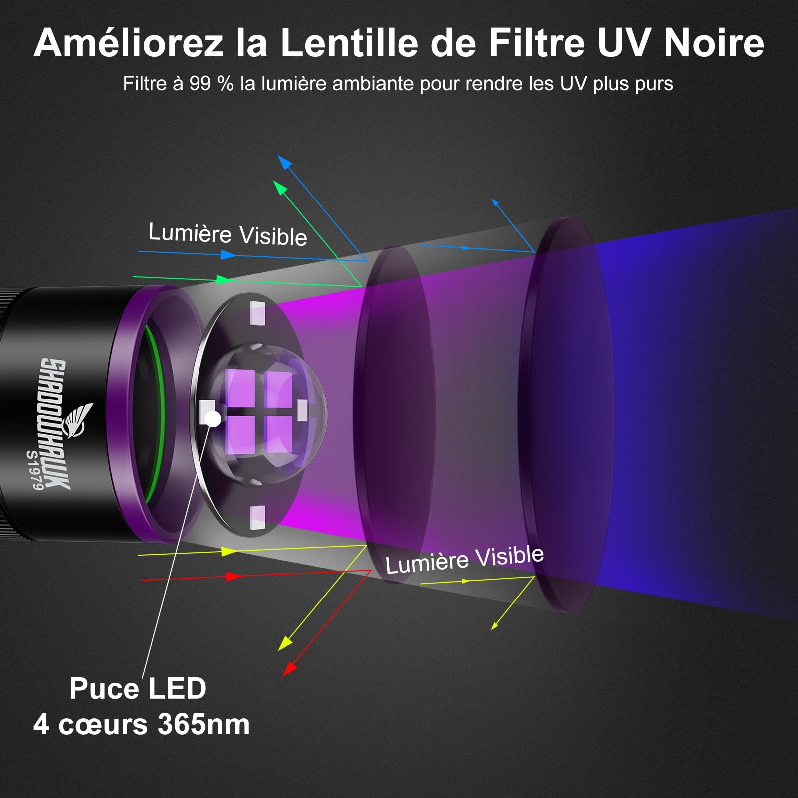 Shadowhawk 365nm Lampe Torche UV Avec Lentille Filtrante - 30W Lumiere Noire 4-Cœurs Lampe Ultraviolet Rechargeable, Alliage D'aluminium Lampe Wood pour Détecteur d'Urin/Roche/Fluorescéine/Banknotes