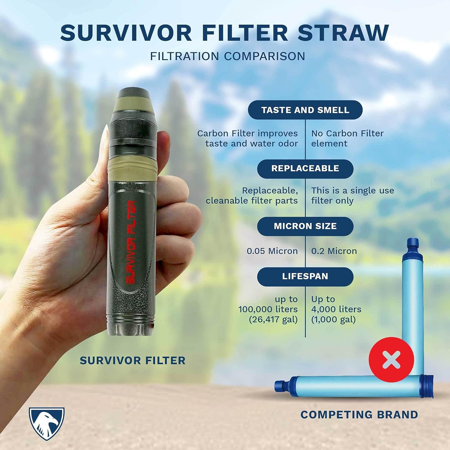 Survivor Filter Personal Water Filter Straw - Ultra Water Purifier for Camping Gear, Survival Kit, Hurricane Supplies, Hiking Gear, Bug Out Bag, Emergency Kit, Vacation and Backpacking Gear, Green : Sports & Outdoors
