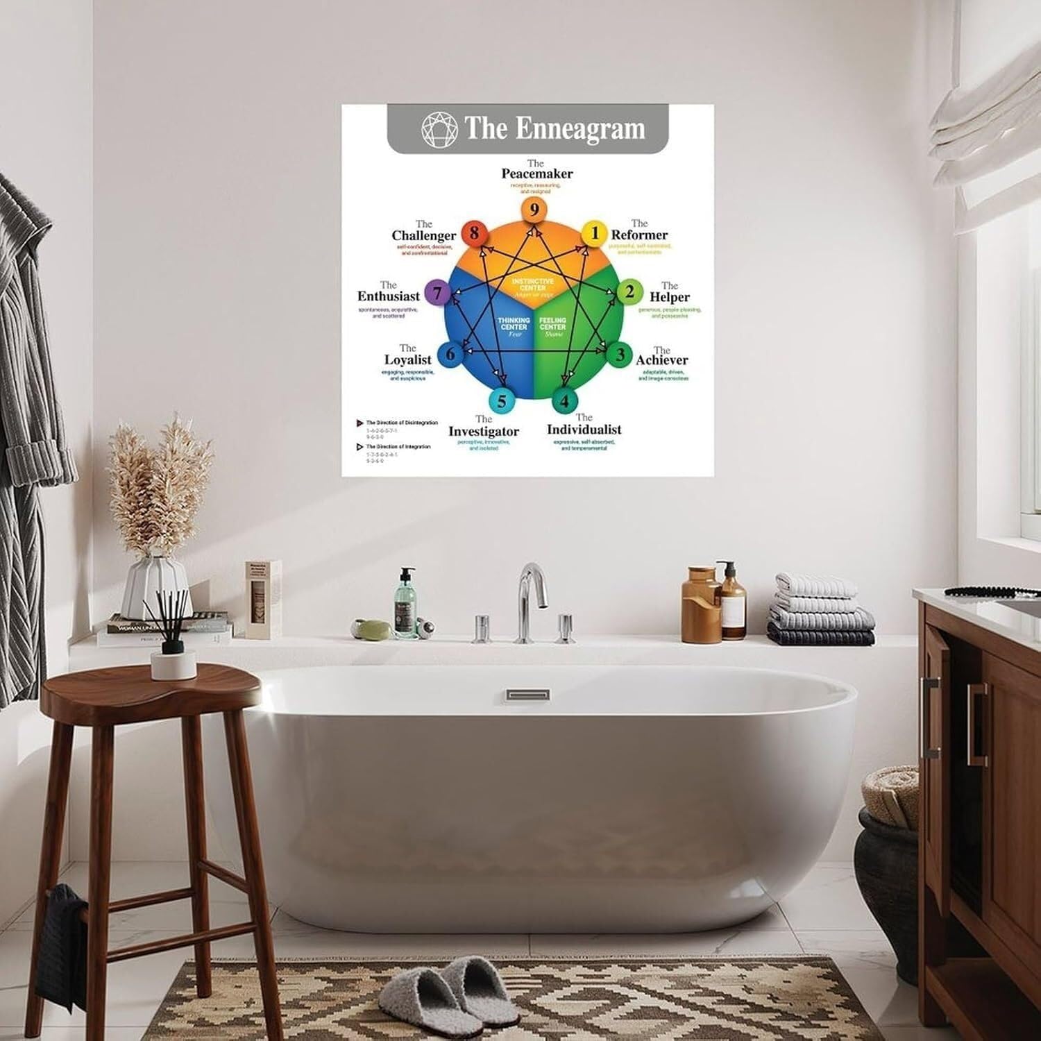 BIANMTSW Poster zur Selbstentdeckung und zum Enneagramm, 9 Typen, Persönlichkeitsreferenztabelle, pädagogische Leinwandkunst für Werkstatt, Arbeitszimmer oder Schlafzimmer, gerahmt, 40 x 60 cm