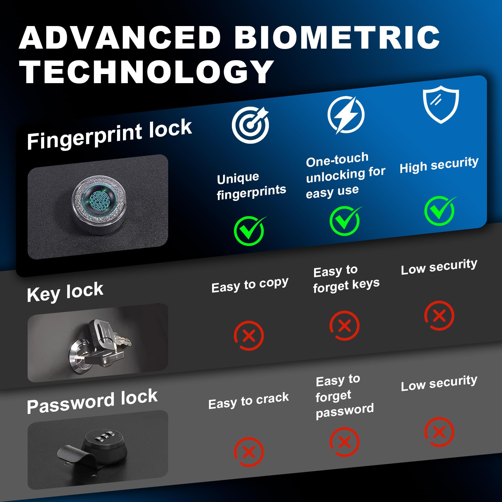 Legal, ethical, and safety notes