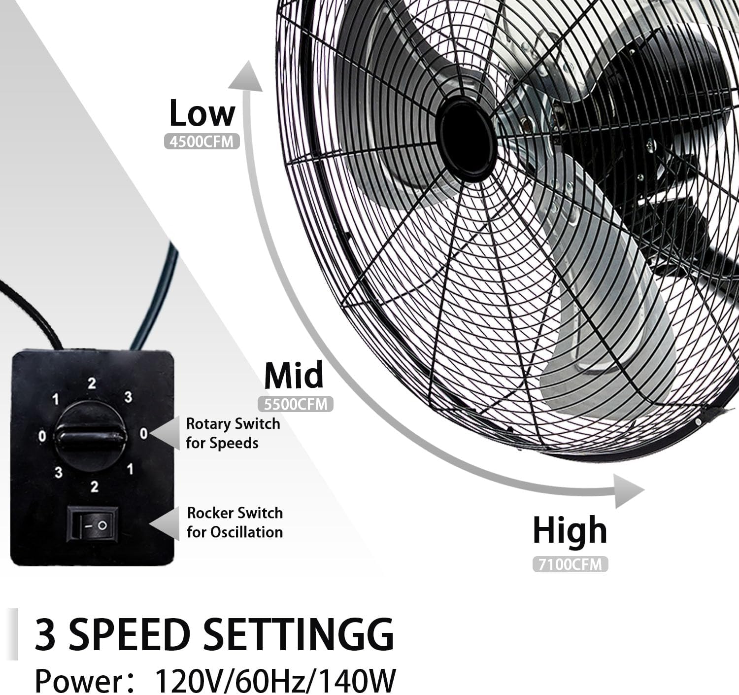 Bestronair 2 Pack Wall Mount Fan, High Velocity 3 Speed Fans Outdoor with Adjustable Tilting for Workshop, Garage, Patios, Industrial, Heavy Duty Oscillating Wall-Mounted Fan with 7100 CFM, Black