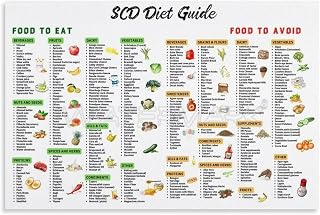 EILXULO SCD Diet Food List, Specific Carbohydrate Diet Chart Poster Canvas Painting Posters And Prints Wall Art Pictures for Living Room Bedroom Decor 16x24inch(40x60cm) Unframe-style