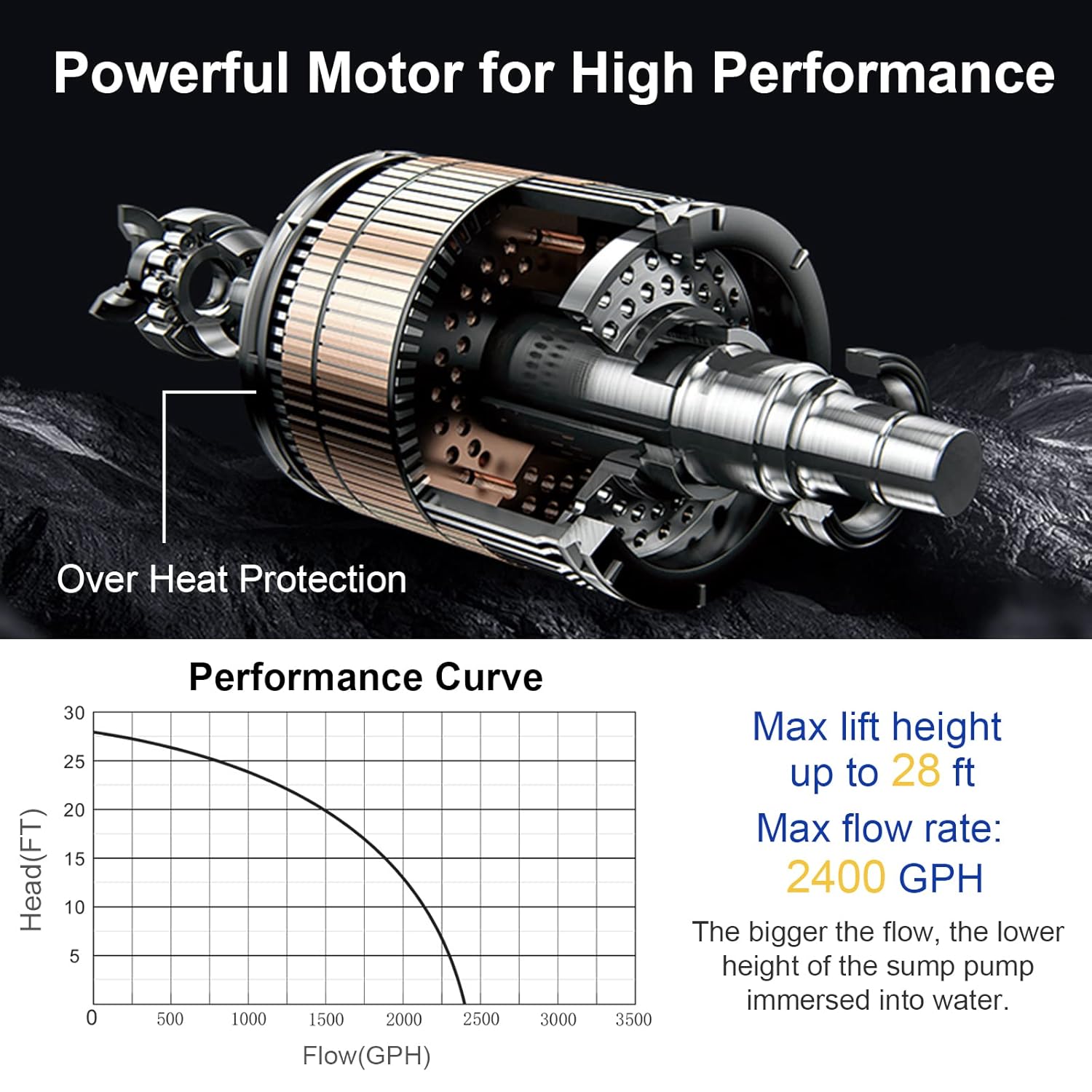 Goplus Submersible Water Pump, 1/3HP 2400GPH Sump Pump w/ 10 FT Cord & Inlet Screen, Thermoplastic Utility Drainage Pump for Basement Swimming Pool Pond Garden Tub