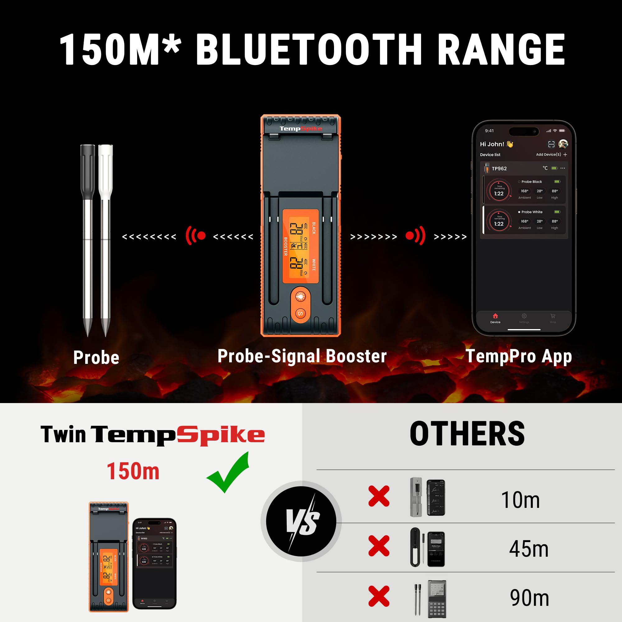 ThermoPro TempPro 150m Thermometre Cuisine Sans Fil avec 2 Sondes à Viande, Thermometre Cuisson Bluetooth avec Booster LCD Amélioré, Thermomètre à Viande pour Friteuses à Air, BBQ, Four, Fumoir