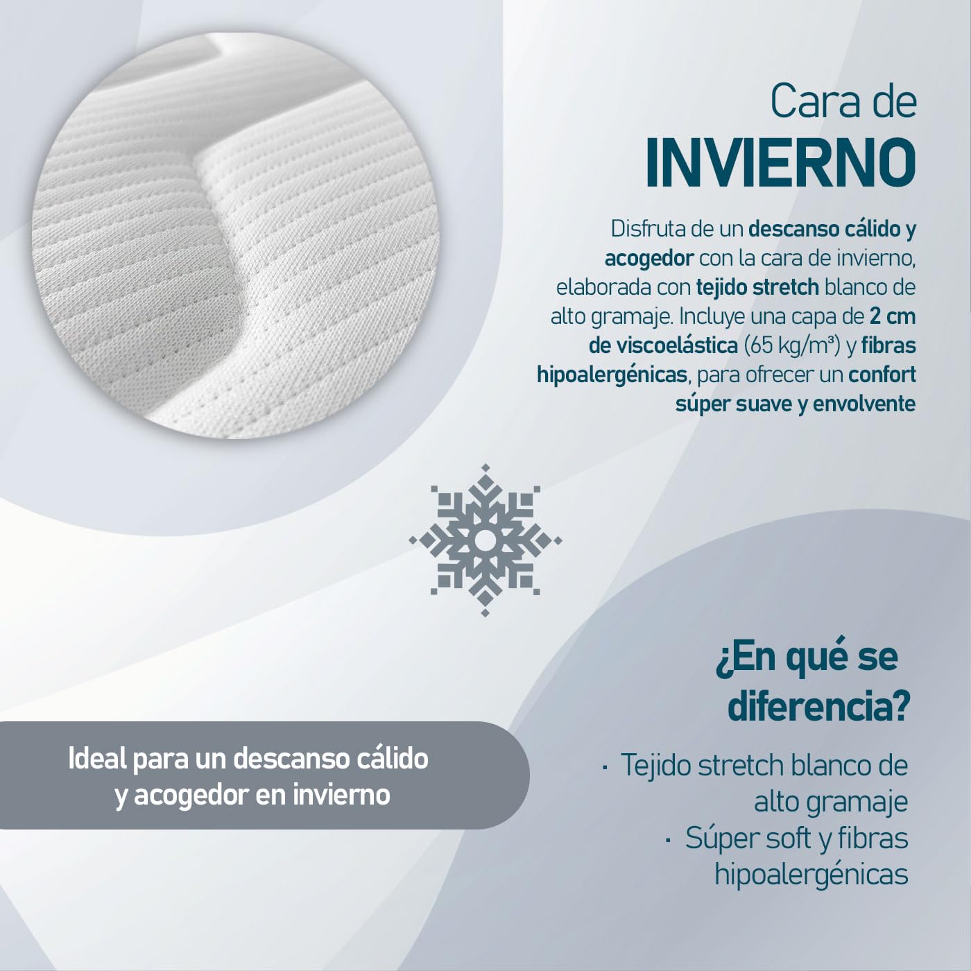 amuéblate Online - Colchón Fit Reversible 90 x 180 cm, Ideal para Camas Nido o Literas, Antiácaros, Antibacterias e Hipoalergénico