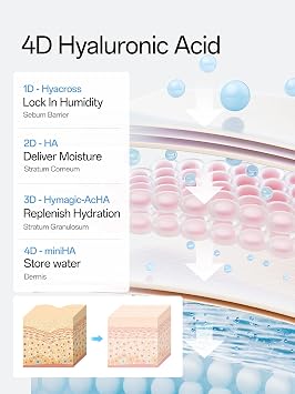 WNP Hyaluronic Acid Serum 3% for Face with 4D Multi-Layer Hydration | Ultra Hydrating Anti-Aging Serum | Moisturizer for Dry & Sensitive Skin | Pre-Makeup Skincare | Single-Use Vials 10PCS