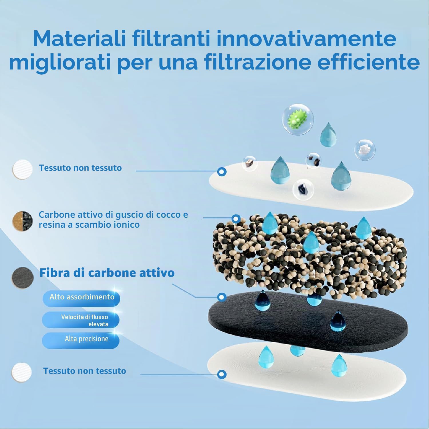 Waterdrop Elfin NSF Certificato 2.5L Caraffa Filtrante per Frigorifero con 1×90 Giorni Filtro, Riduce Piombo, Fluoro, Cloro e Altro, Senza BPA, Rosa (Filtro di Ricambio: WD-PF-01A Plus)