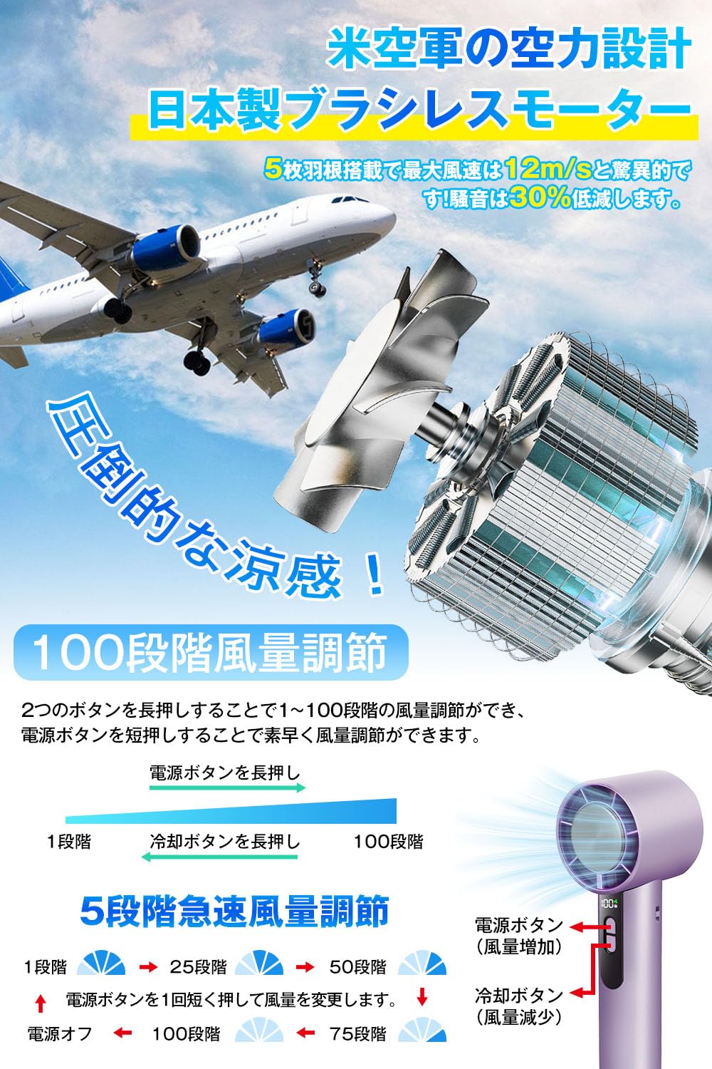 Amazon | ハンディファン【2026新登場 冷却プレート付き】デジタル表示