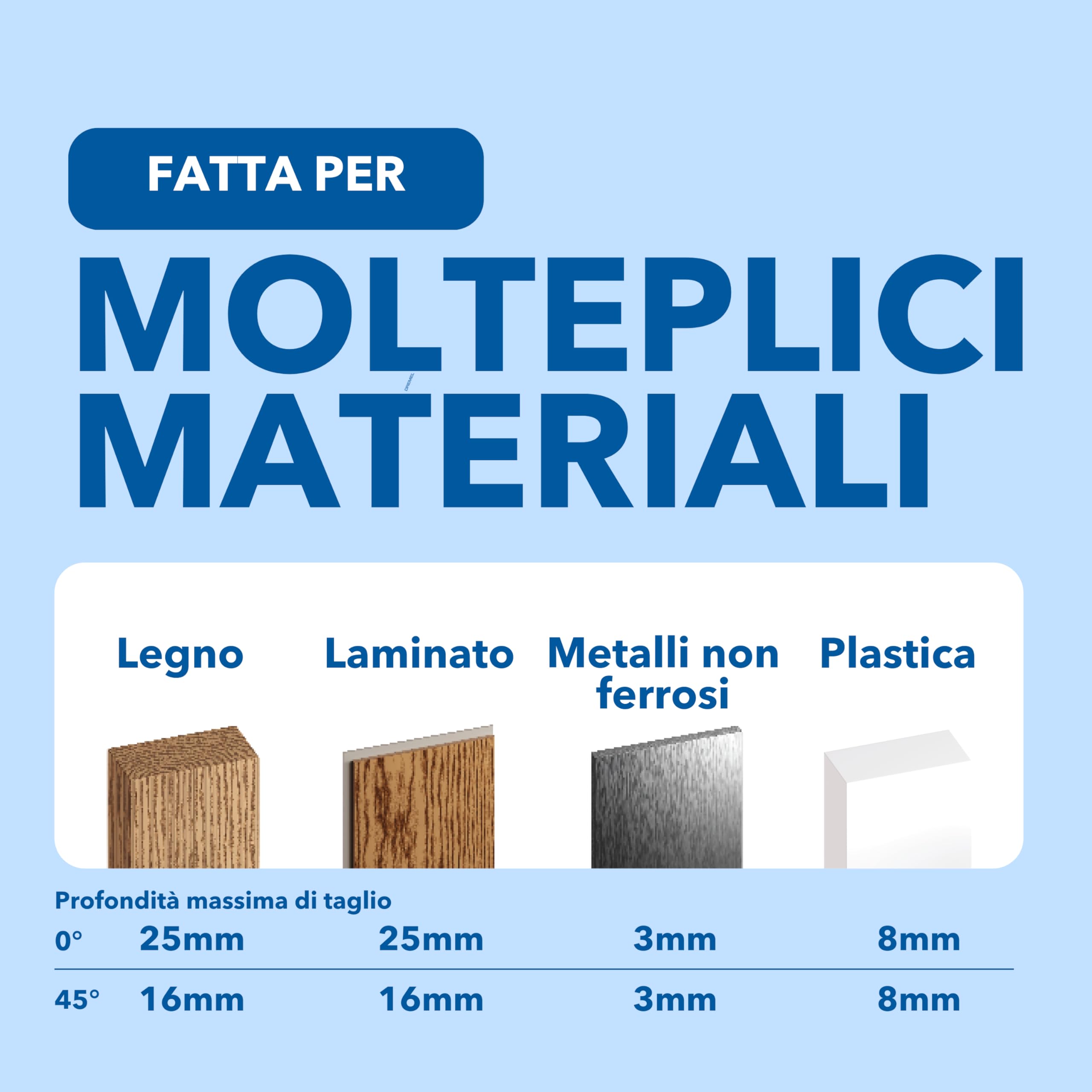 Dremel Blueprint 12V Saw Station Portatile Brushless con Sega Compatta Senza Fili, 1 Mobile Mallet, 2.0 Ah Batteria+Caricabatterie, 1 Lama per sega multimateriale, 1 Guida di taglio, 2 Morsetti