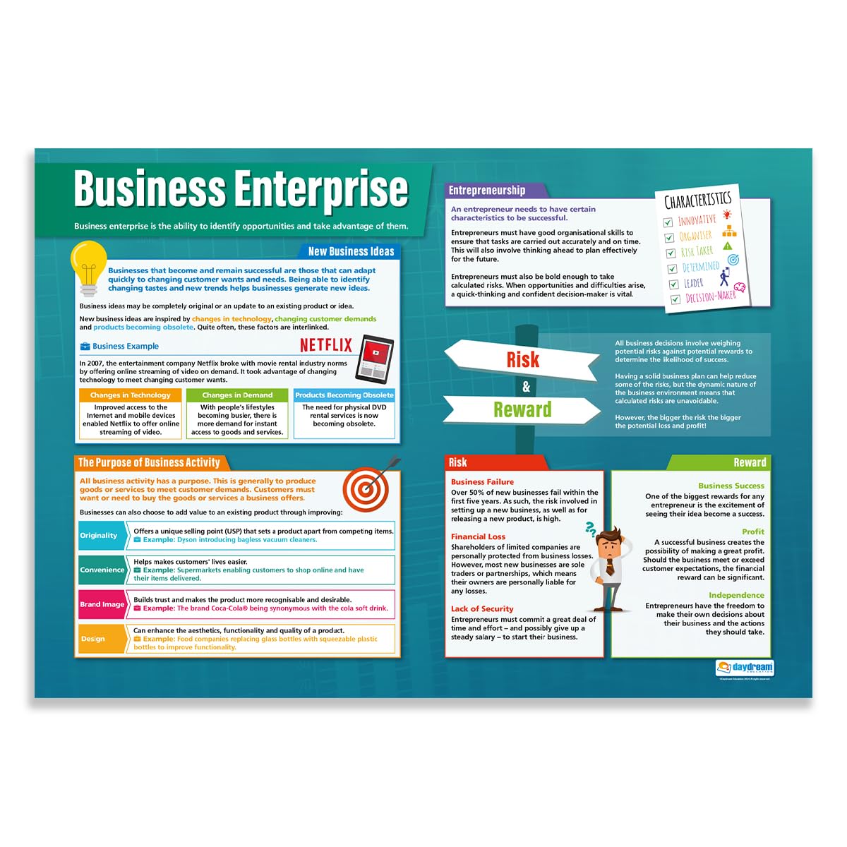Daydream Education Business Enterprise, 85L x 59.4W cm