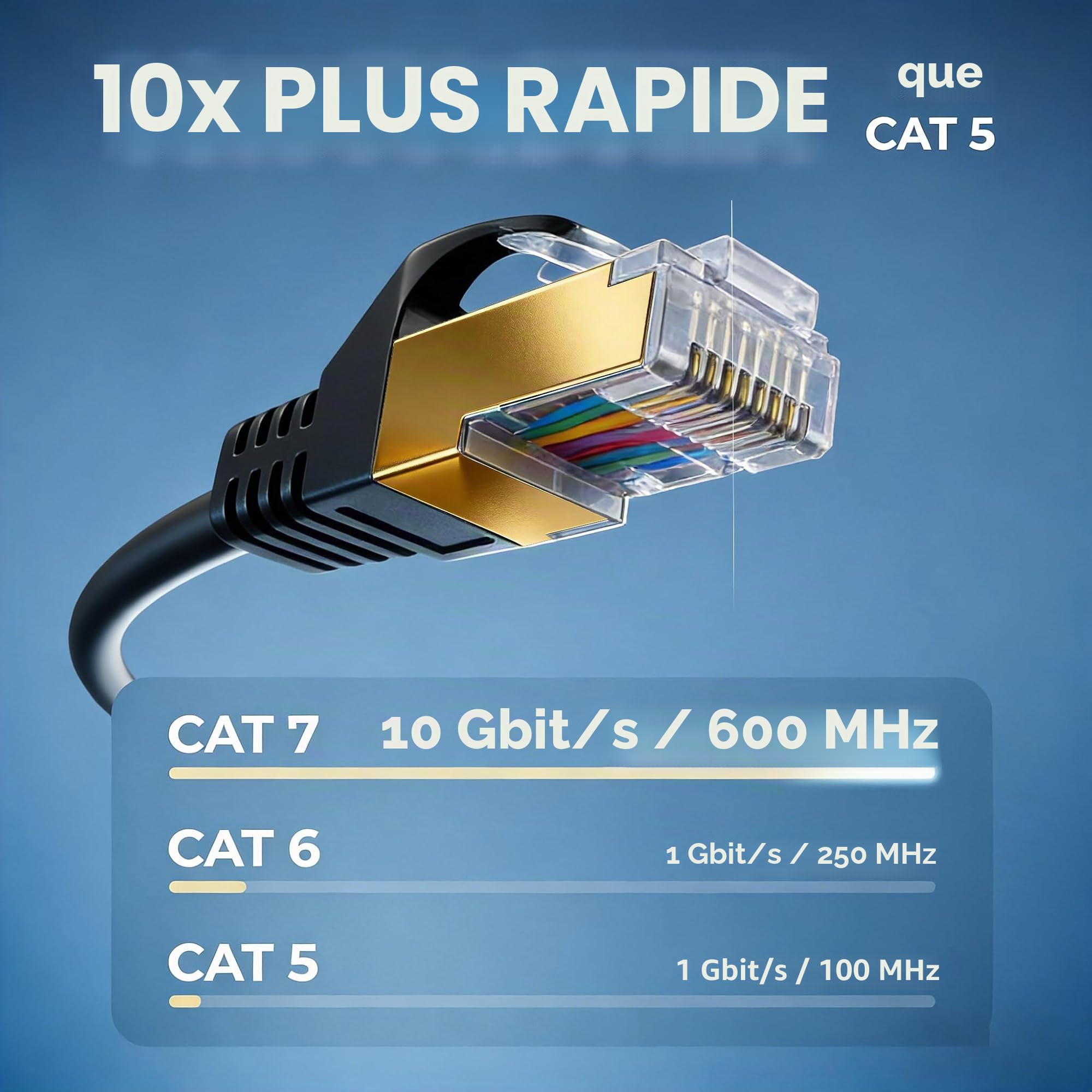 Elfcam - 50m Cat7 Câble Ethernet Rond, Diamètre Extérieur de 4,8 mm, Bande Passante de 600 MHz, Blindage U/FTP, 28 AWG, Cuivre pur, Convient pour Internet, Les PC et Les Routeurs, Noir.