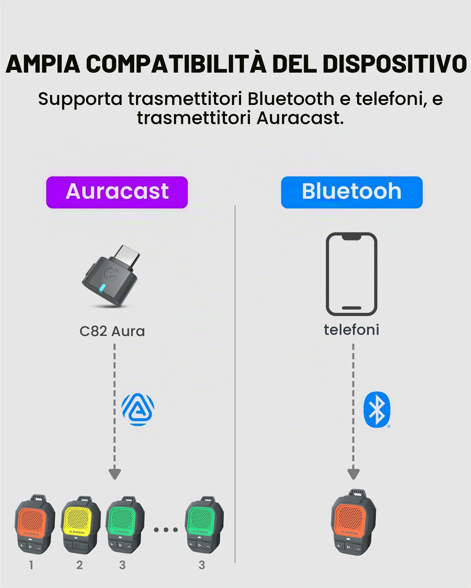Avantree HomeBuddy – Mini Speaker Bluetooth Auracast IP67 Rosso | Altoparlante portatile clip-on con 15 ore di autonomia, resistente all'acqua per musica e chiamate indoor e outdoor