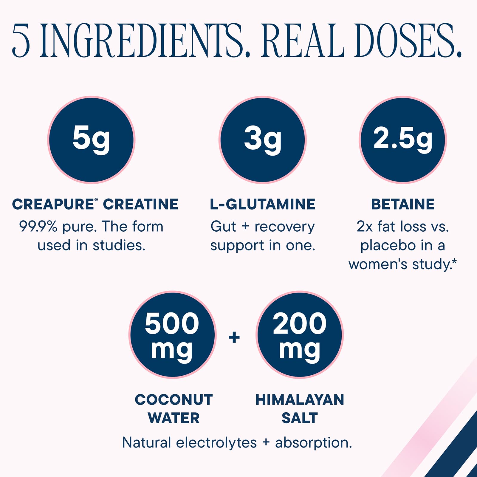 Love Sweat Fitness (her Form | Creatine for Women | 5g Creapure Creatine Monohydrate + L-Glutamine, Betaine, Coconut Water & Electrolytes | Strength, Recovery & Hydration | 30 Servings — Amazon image 3