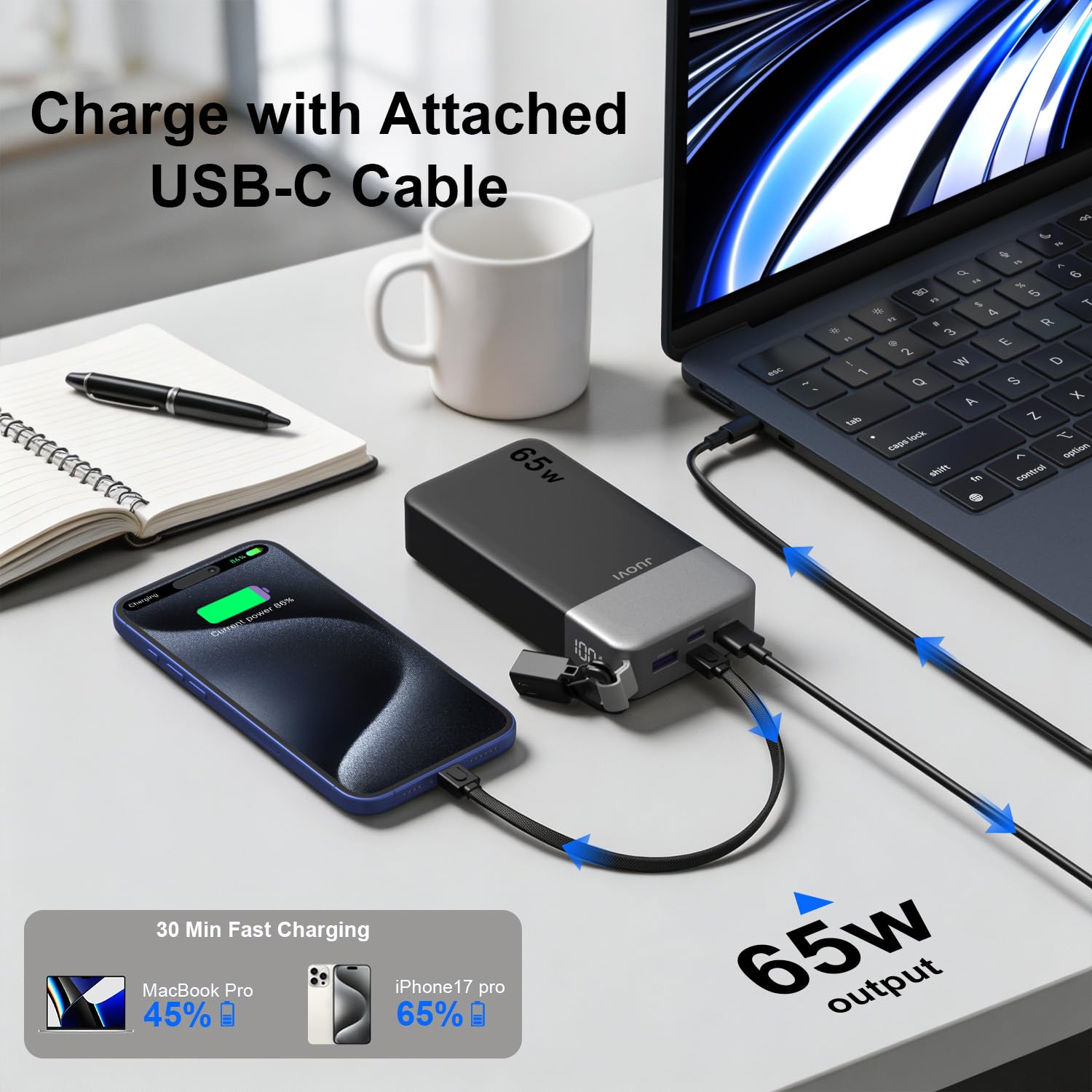 JUOVI Powerbank 20000mAh, 65W Schnellladen Power Bank, Tragbarer Ladegerät mit USB-C-Kabel, 2 USB-C und 2 USB-A, Externer Akku für Phone 17/16/15/14 Serie Laptop MacBook Tablet Notebook Steam Deck