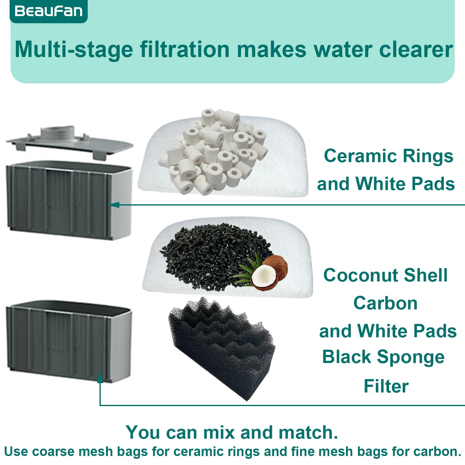 Kit di 24 supporti di ricambio per acquario, compatibili con filtri Fluval 106 e 107, tra cui Bio-Foam Max, carbone attivo, anelli in ceramica per filtrazione biologica e meccanica