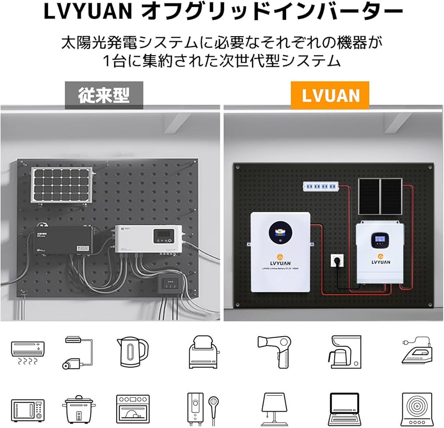 Amazon.co.jp: LVYUAN（リョクエン）3kW 3000W オフグリッド