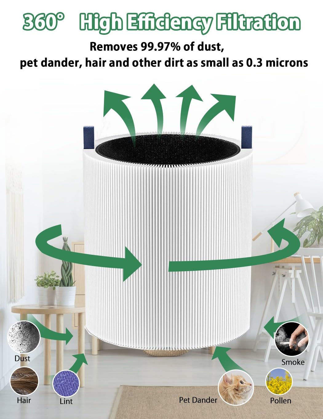 511i Max - Juego de 2 filtros de repuesto para purificador de aire Blueair Blue Pure 511i Max Air Purifier, color blanco