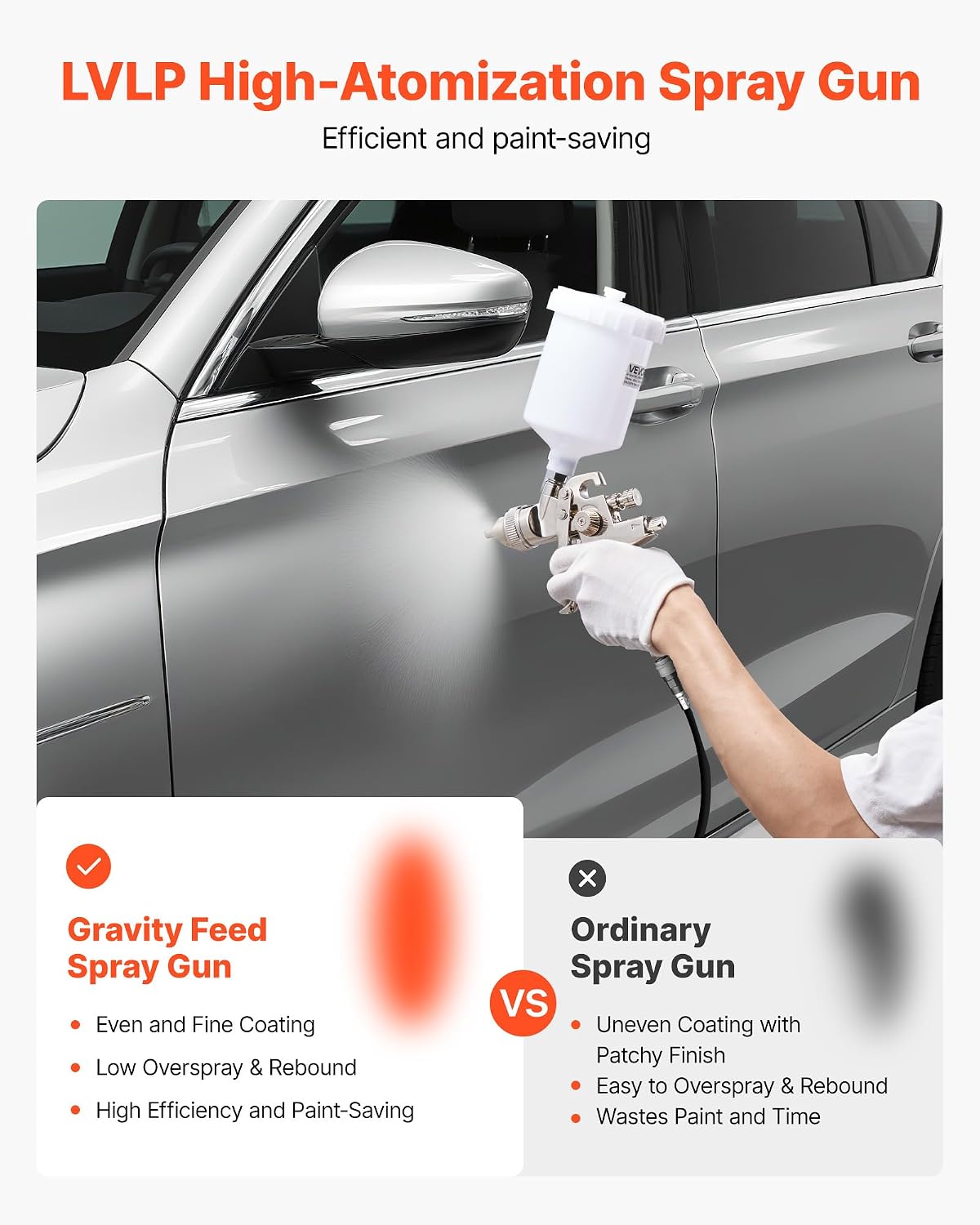 VEVOR LVLP Air Spray Gun, Gravity Feed Paint Sprayer Gun with 3 photo 2