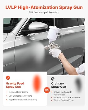 VEVOR LVLP Air Spray Gun, Gravity Feed Paint Sprayer Gun with 3 Nozzles (1.3/1.4/1.7mm), 600ml Capacity Automotive Paint Sprayer with Air Regulator for Furniture, Car Painting, Home Improvement