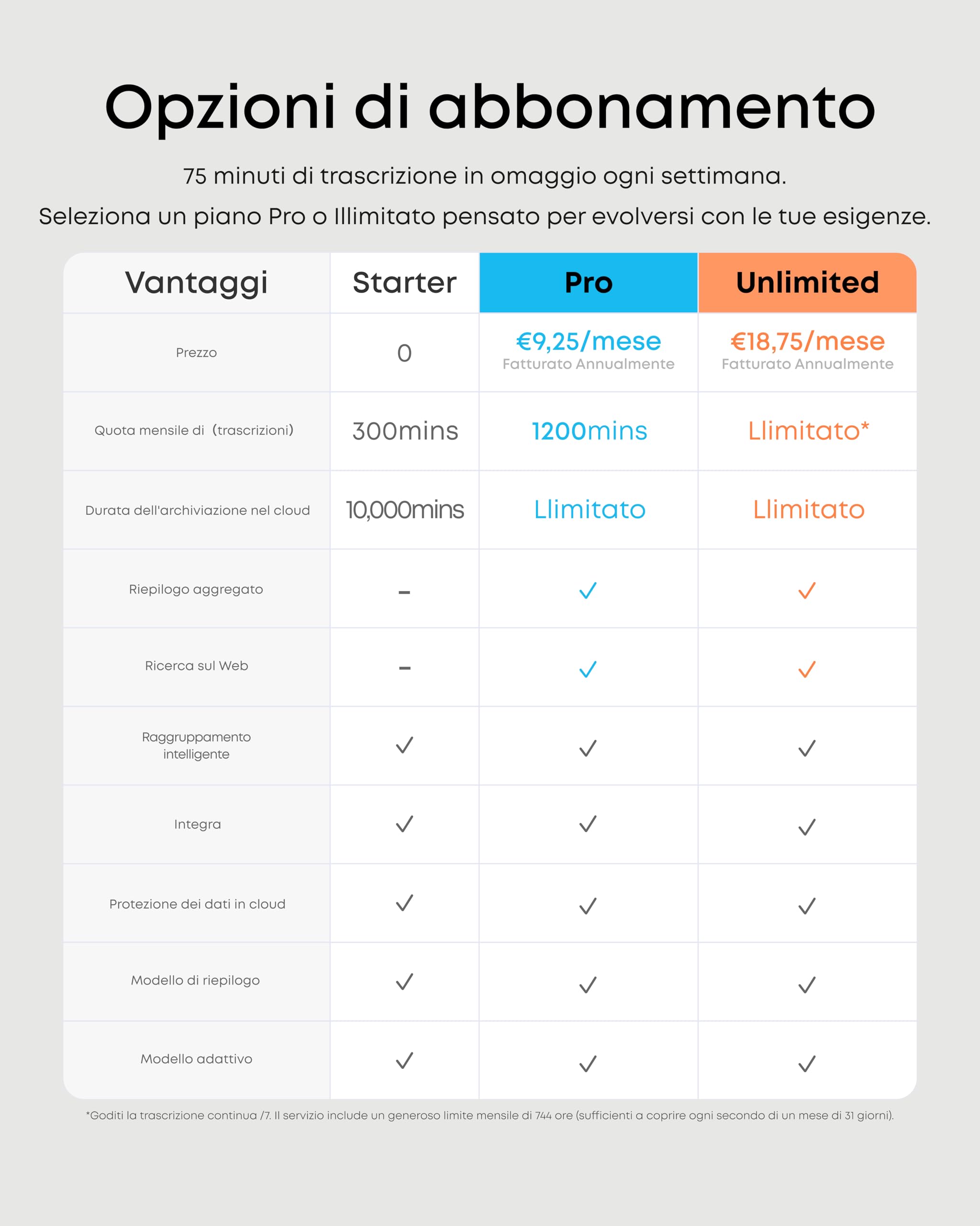 Soundcore Work di Anker, Registratore Vocale AI per Riunioni, 8GB, Nero | Trascrizione e riassunti automatici con AI, 150+ lingue, certificato MFi, 300 min/mese inclusi e USB-C, Indossabile