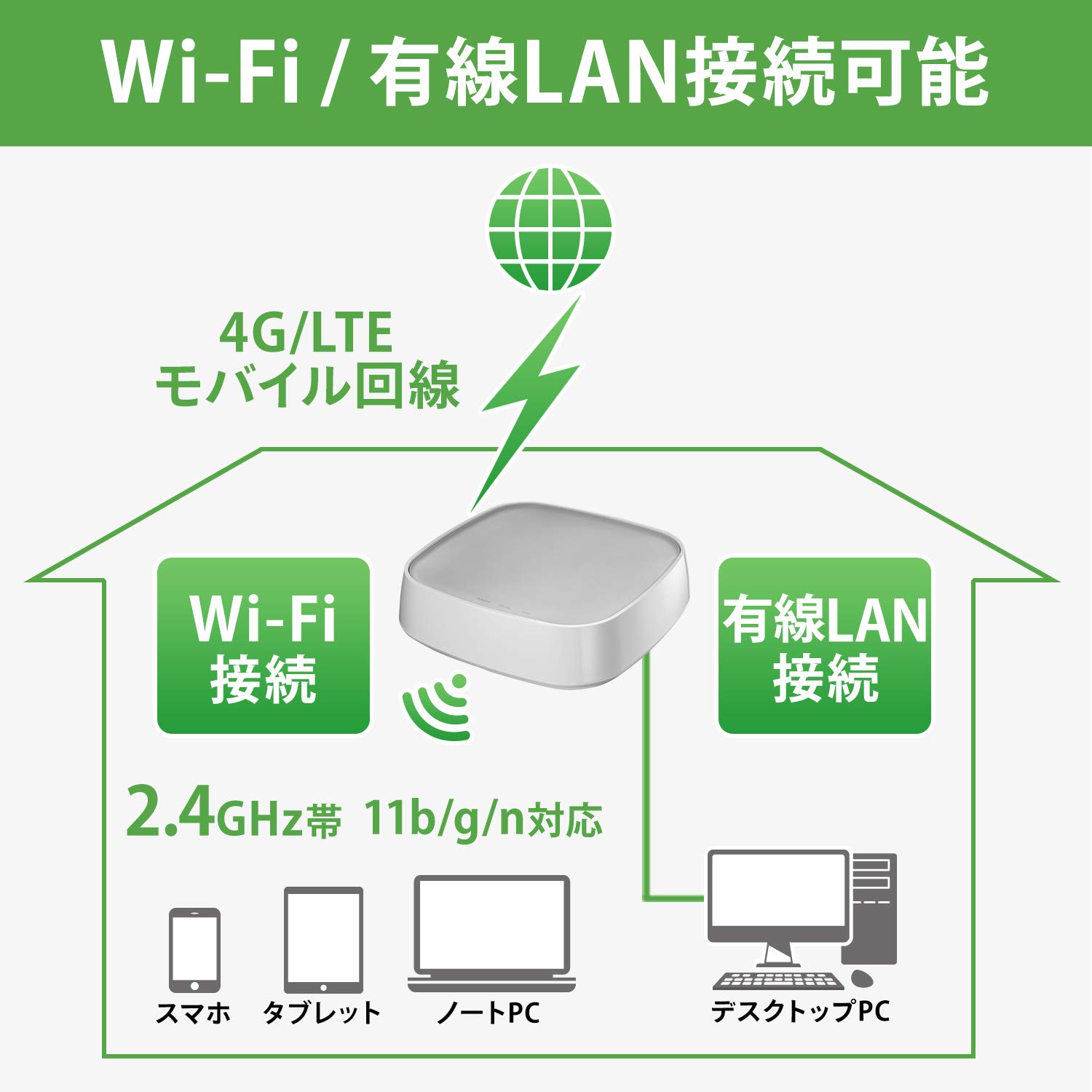Amazon | 【Rakuten/docomo/au/Softbank対応】アイ・オー・データ 利用 