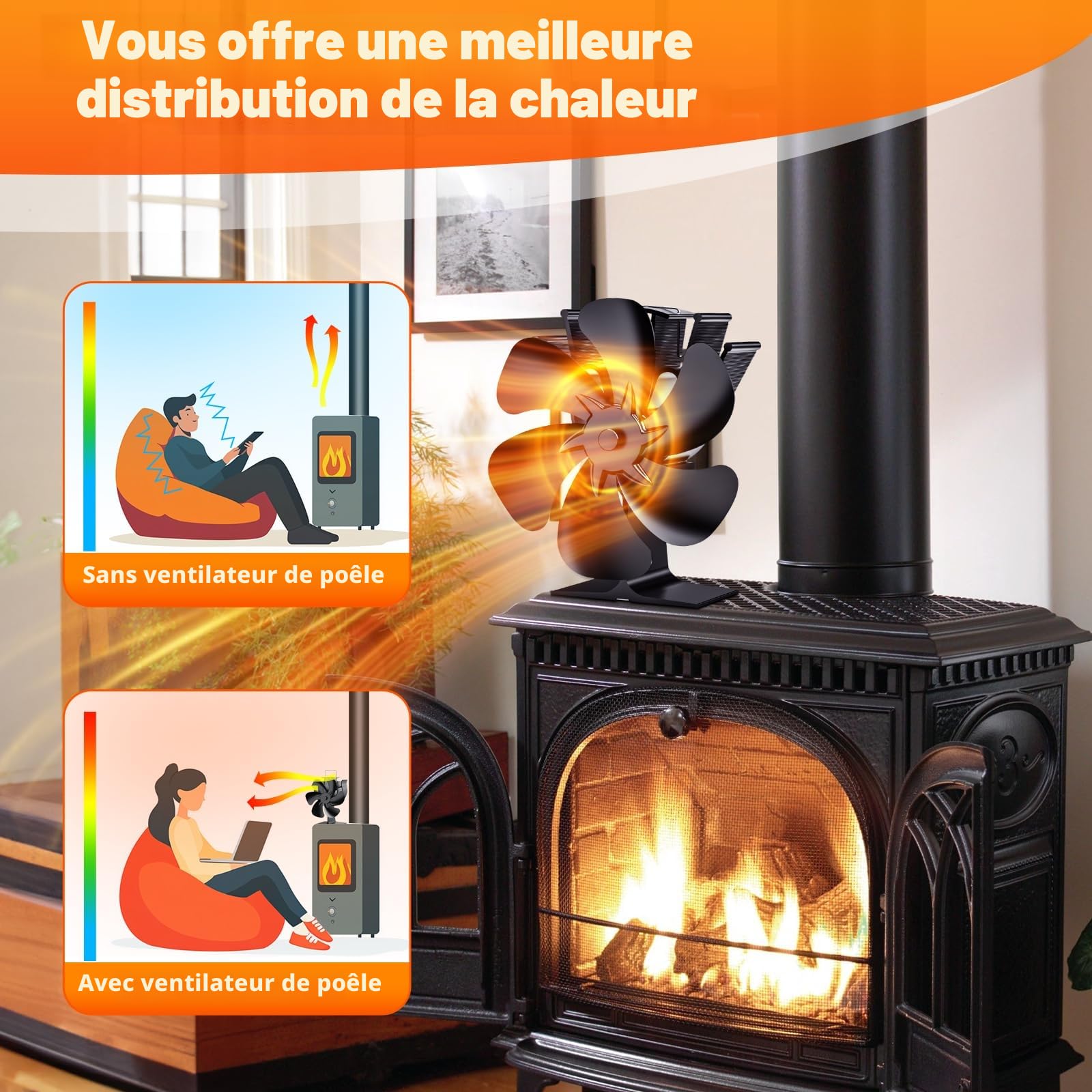 Ventilateur Poele à Bois 6 Pales, Ventilateur de Cheminée Alimenté Par la Chaleur, Économie d'Énergie, Silencieux pour Poêle à Bois/Cheminée/Gaz/Bûche de Poêle