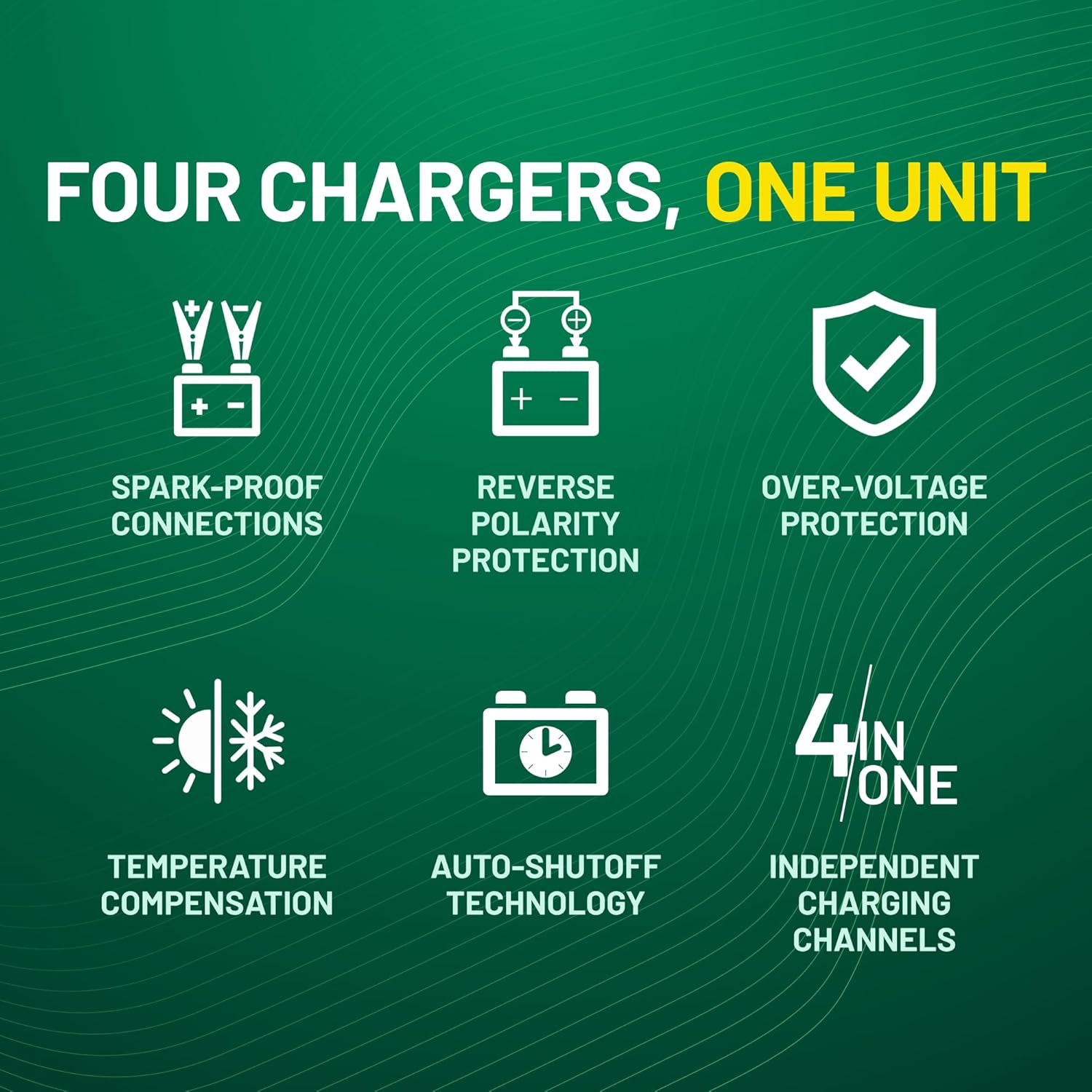 Battery Tender Plus 4 Bank Multibank Charger - 5 AMP (1.25 AMPs Per Bank) - Smart 12V Multi Battery Charger and Maintainer for Standard, AGM, and Lithium LiFePO4-022-0148-DL-WH