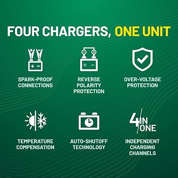 Battery Tender Plus 4 Bank Multibank Charger - 5 AMP (1.25 AMPs Per Bank) - Smart 12V Multi Battery Charger and Maintainer for Standard, AGM, and Lithium LiFePO4-022-0148-DL-WH
