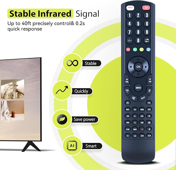 Remote Control for Bose Lifestyle 650/600/550 Media Center