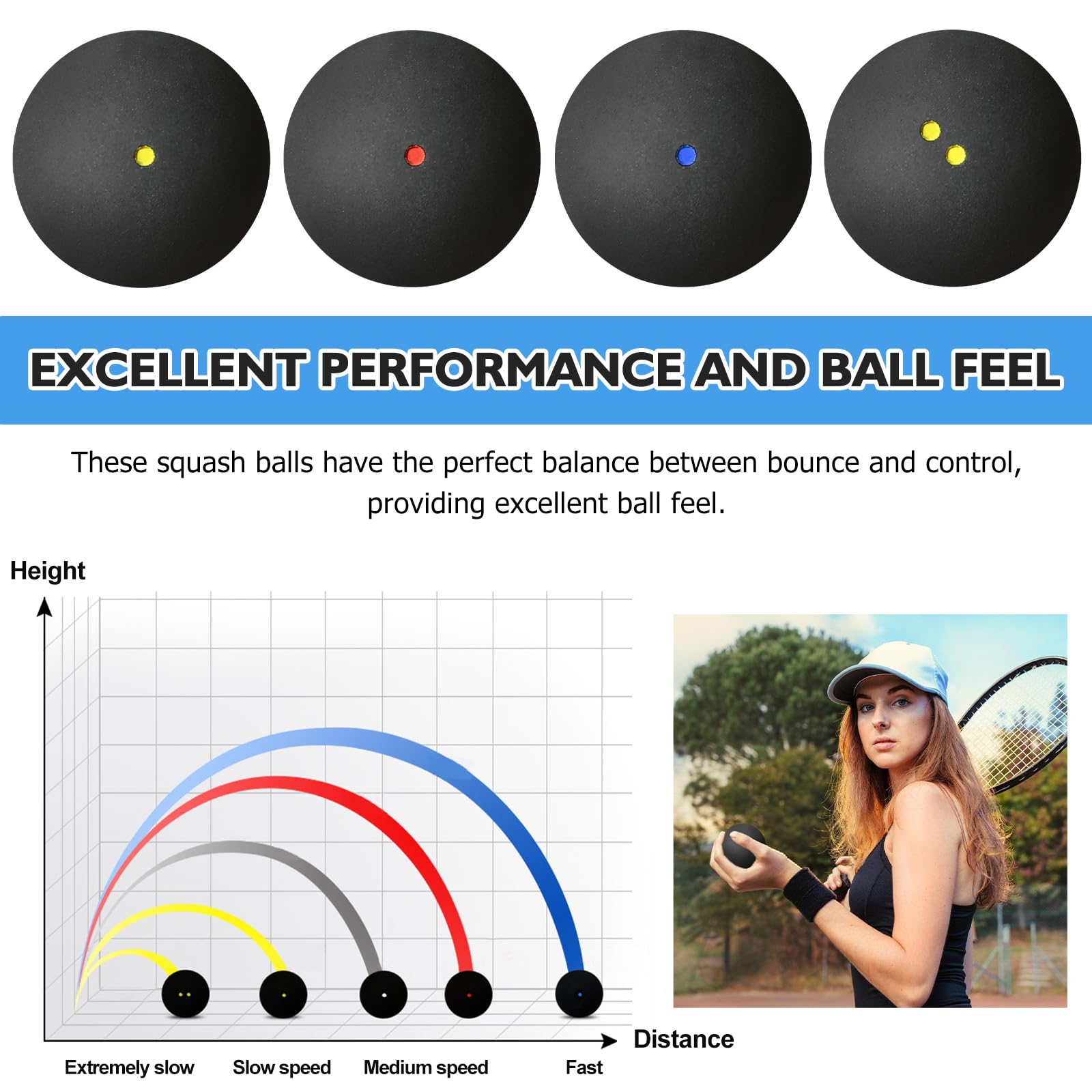 4 bolas de squash: pelota de squash de alto rebote, competición oficial, pelota de squash profesional para principiantes, competencia y entrenamiento (puntos amarillos dobles, puntos amarillos