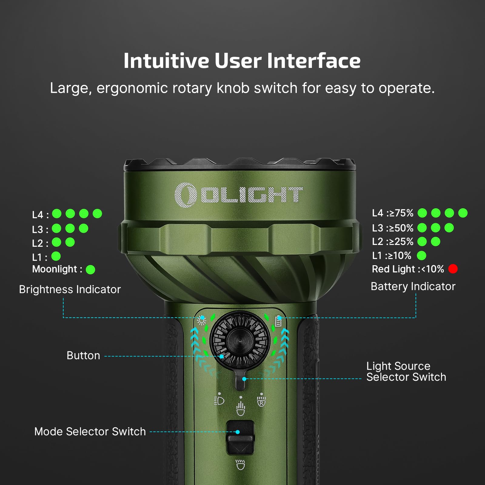 OLIGHT Marauder Mini 2 10000 High Lumen Torch Powerful Flashlight
