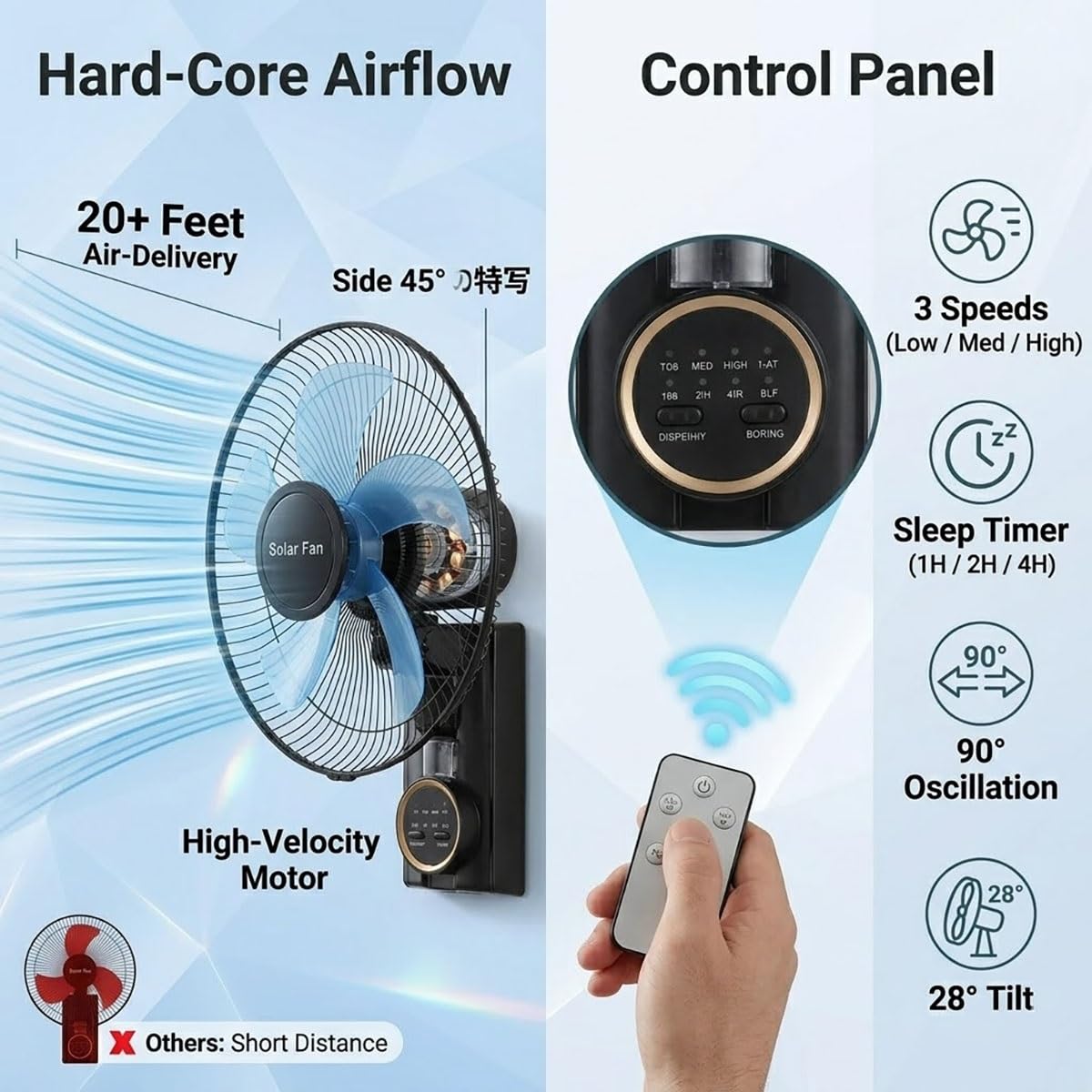 Ventilador Solar Potente 40cm, Montaje en Pared con Mando, Sin Electricidad Ventilador con Placa Solar y Bateria para Jardín, Gallinero, Cobertizo e Invernadero, Oscilante 90°