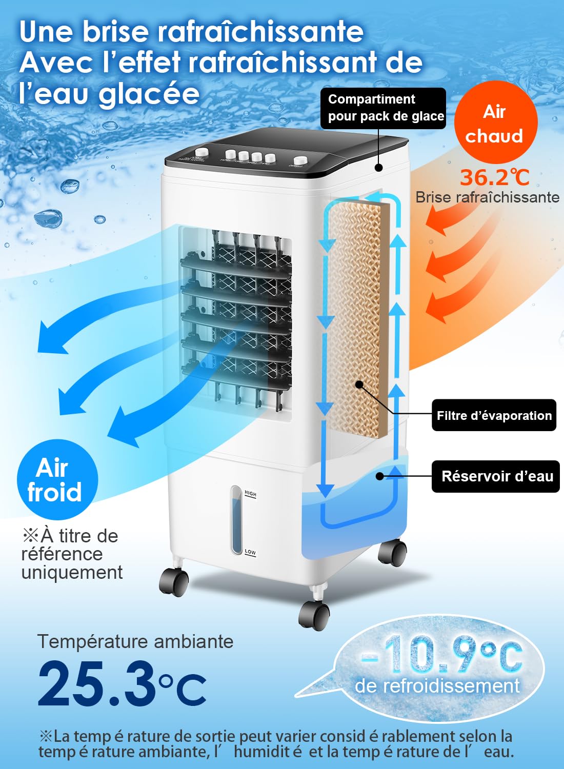Climatiseur Mobile 3-en-1 Rafraîchisseur d’Air, Réservoir 6L, 3 Blocs Réfrigérants, 60W Économie d’Énergie, 35dB Silencieux, Oscillation 60°, 3 Vitesses, Humidificateur, Ventilateur, Maison, Bureau