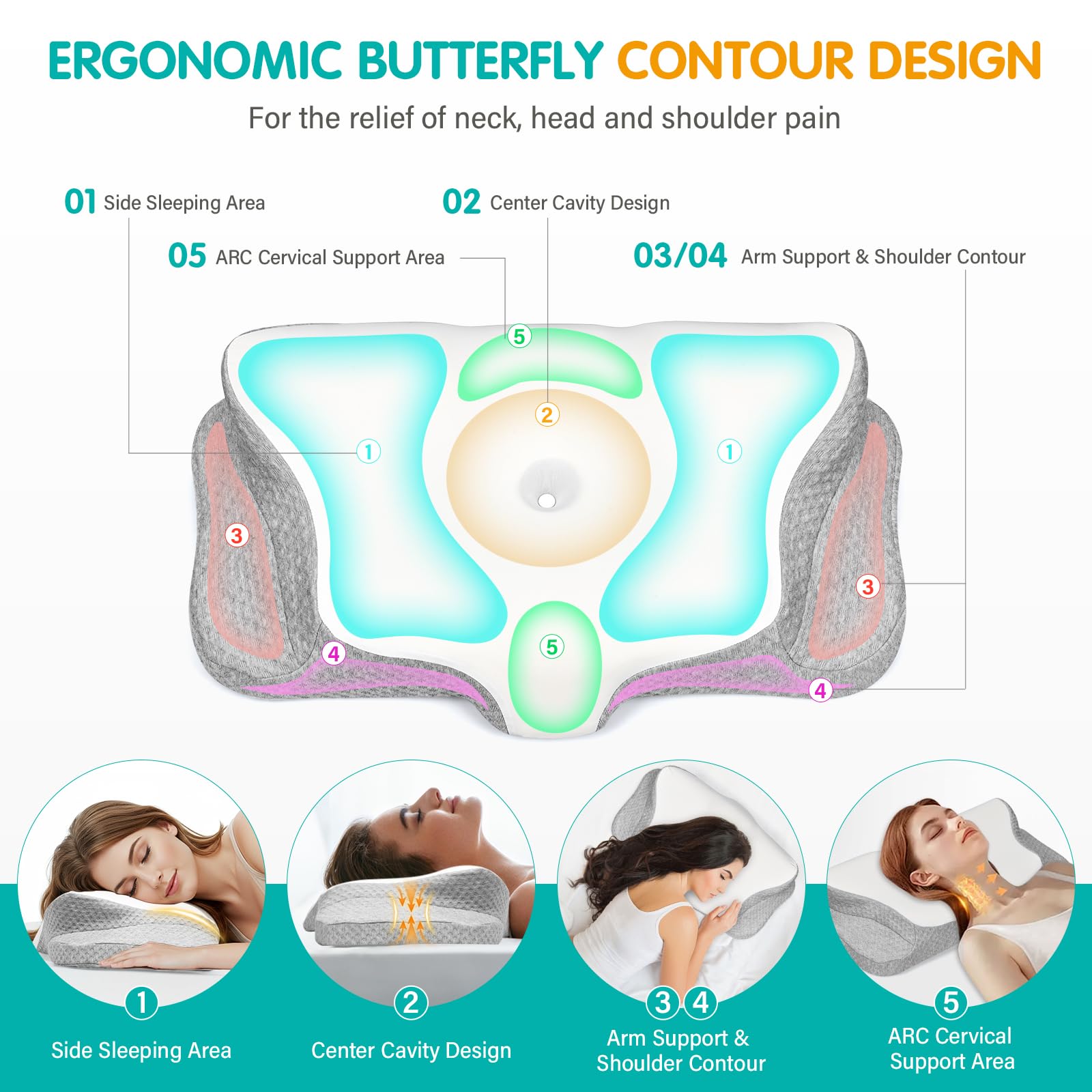 Ehomfory Cuscino Cervicale per Collo e Spalle, Cuscino in Memory Foam Sagomato, Cuscino Ergonomico con Supporto per il Collo per Chi Dorme di Lato, Schiena o Pancia in Giù
