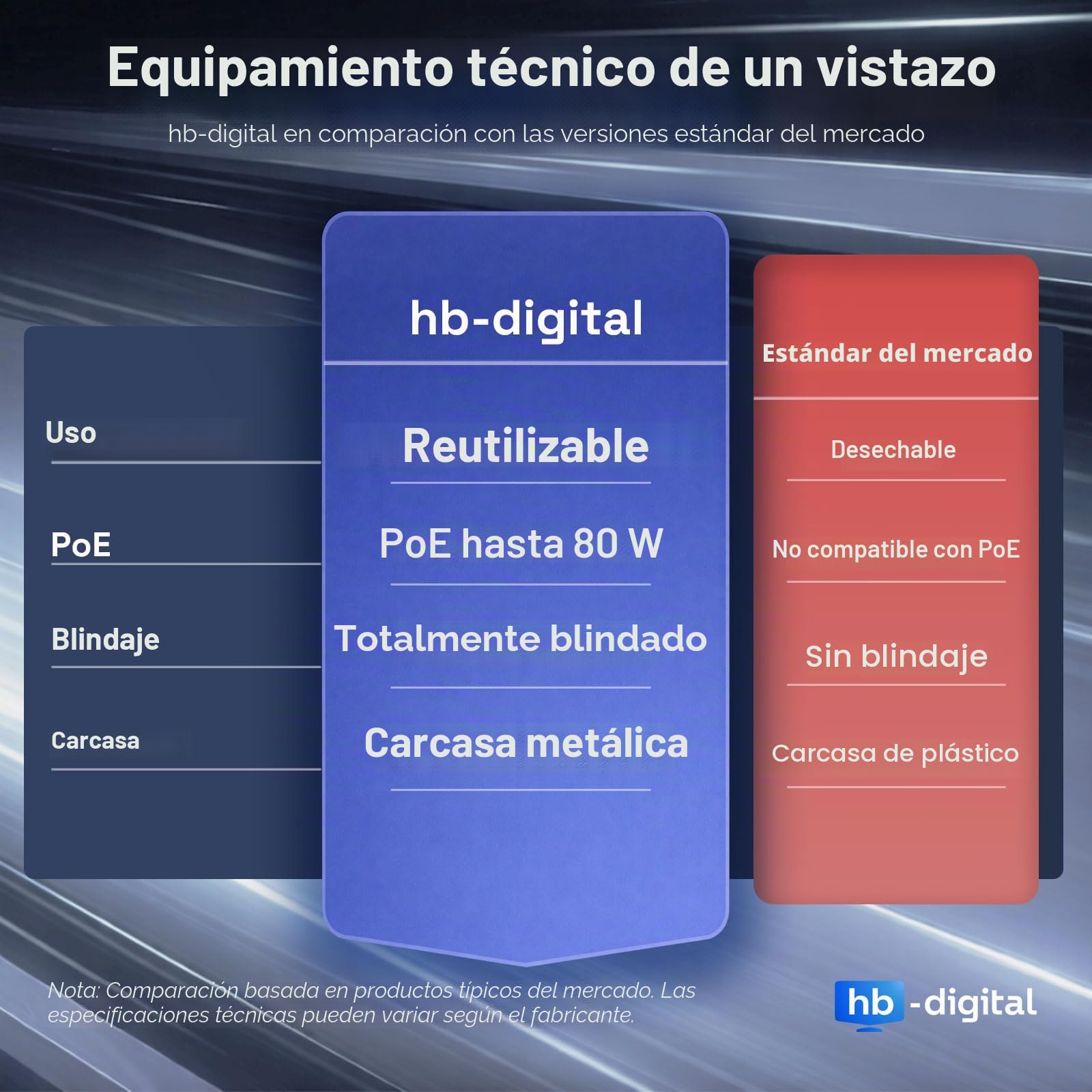 hb-digital 10 x Cat.7 LSA Cable de red sin herramientas, conector CAT 7 STP, adaptador de acoplamiento montable en campo, alargador para cable de instalación LAN, cable de instalación Ethernet
