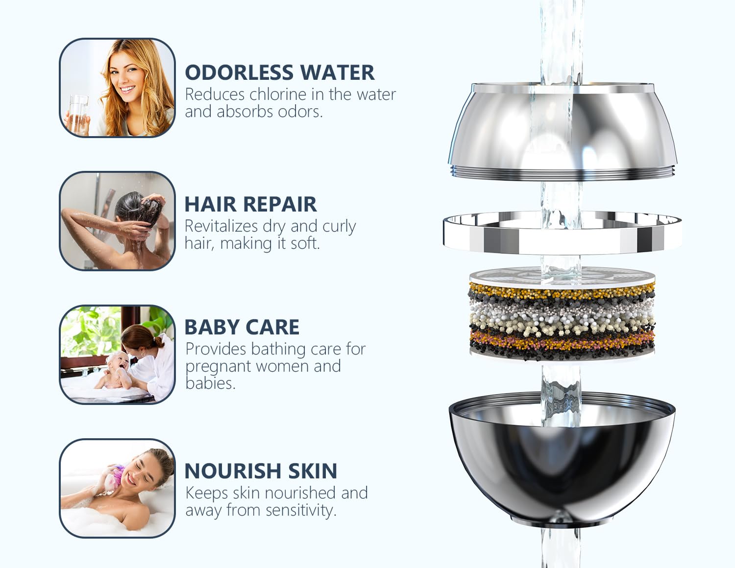 Bathtub Water Filter - Remove Chlorine & Hard Water -7