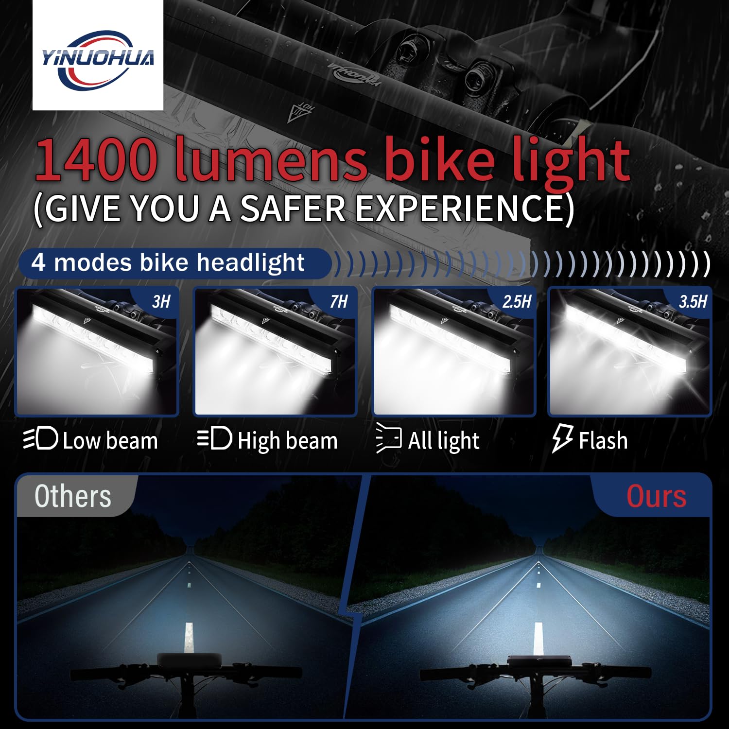 KAOUKUO Lumiere Velo 1400 lumens LED 4000mah Lampe Rechargeable USB IPX5 Étanche Phare VTT Cyclisme Nocturne