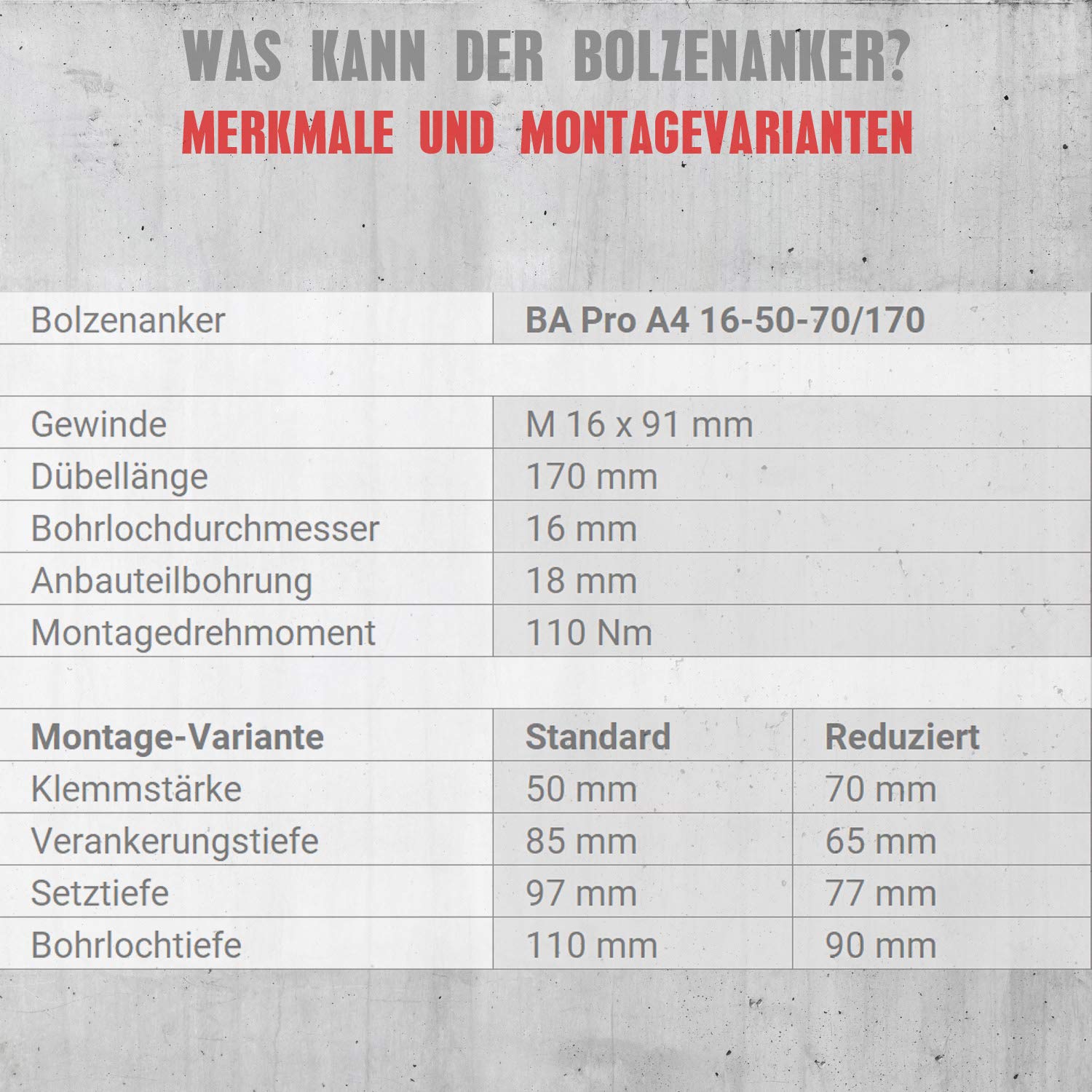 BA PRO A4, 10xSchwerlastanker M16-50-70/170, Bolzenanker Edelstahl, Mechanischer Schwerlastdübel, Metalldübel Option1, Länge 170mm
