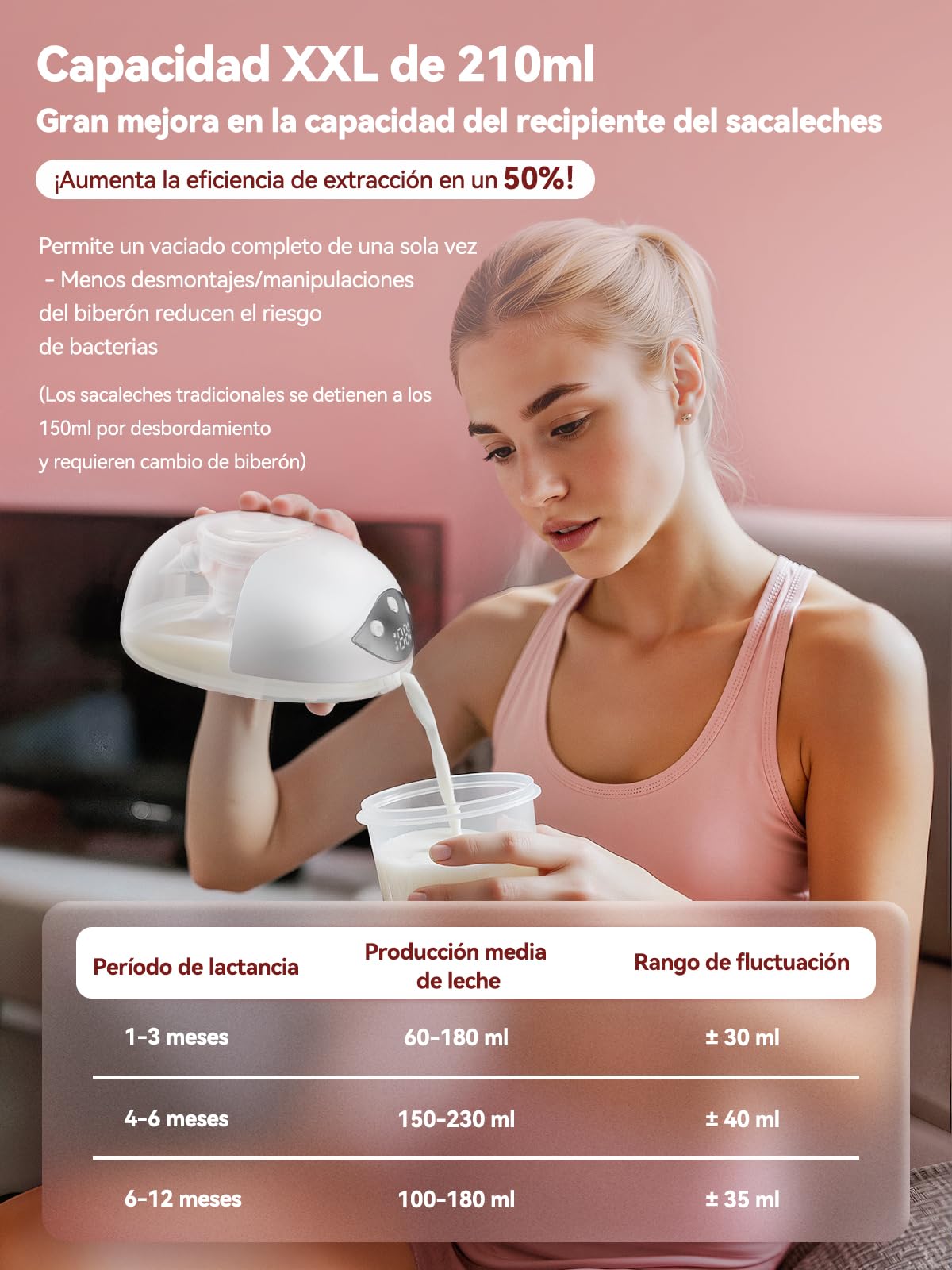 Robofun 2 Piezas Sacaleches Eléctrico Manos Libres, Extractor de Leche Doble Silencioso, 4 Modos y 12 Niveles de Succión, Extractor de Leche Eléctrico con Cubierta Antipolvo, 19mm/21mm/24mm