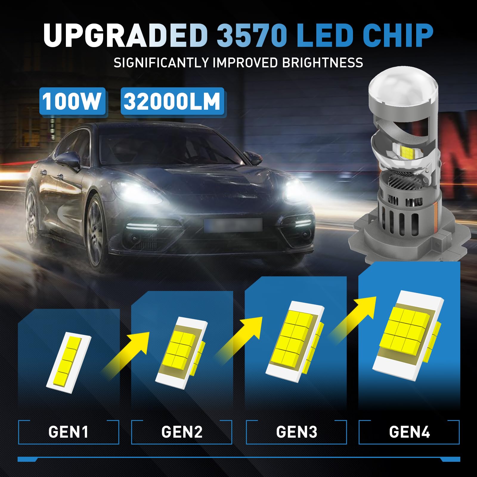 Ampoule de Phare H7 LED avec Mini Lentille de Projecteur pour Résoudre le Problème D'astigmatisme, 2 PCS H7 Ampoule de Phare à Faisceau Haut/Bas 100W 32000 LM 6500K 800% plus Lumineuse