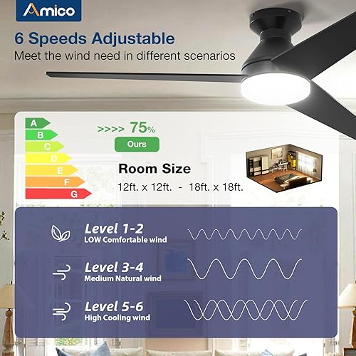 Miniatura 11 de Amico Ventiladores de techo con luces, perfil bajo, control remoto, montaje empotrado, reversible, 3CCT, regulable, silencioso, para dormitorio, uso