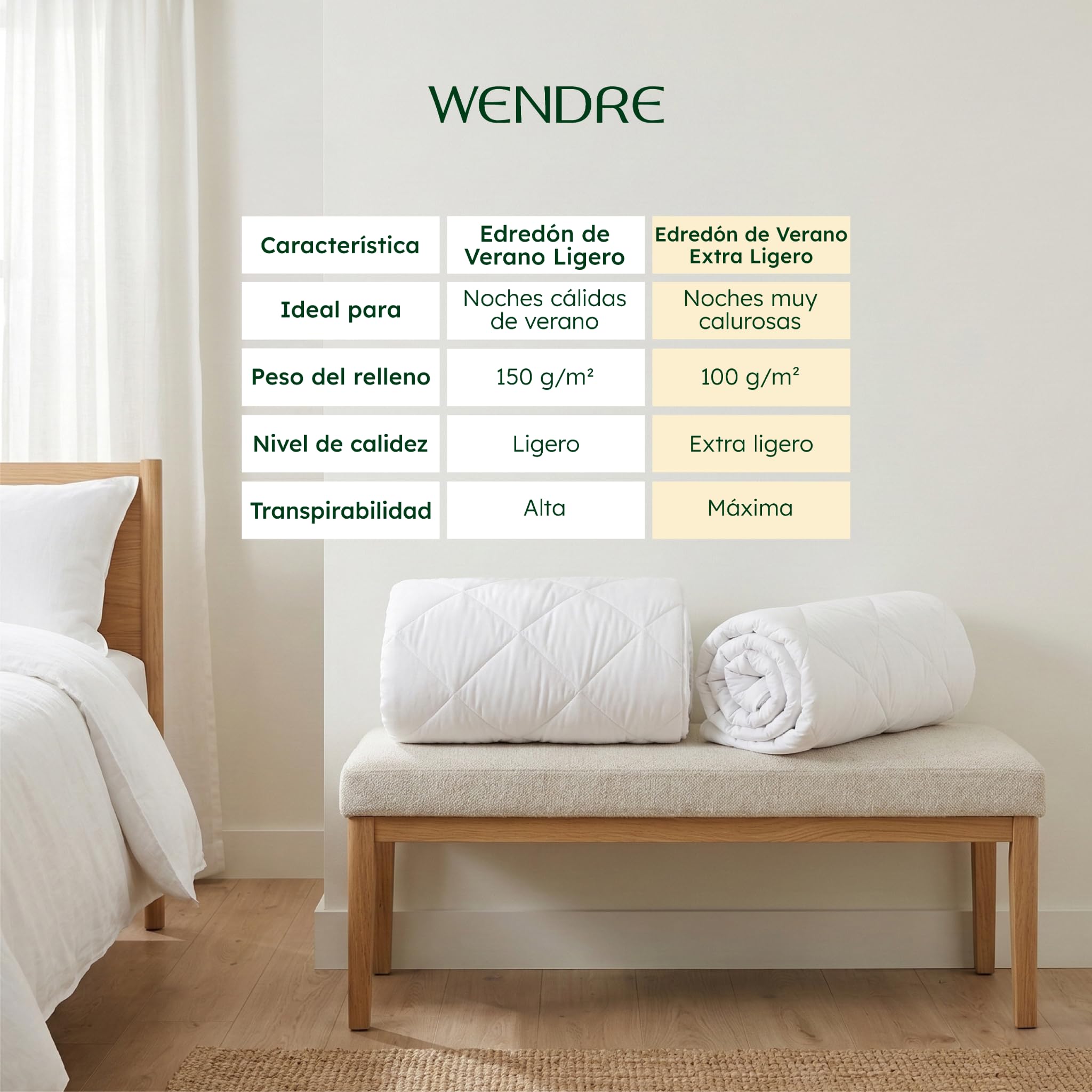 Wendre Edredón Verano 240x260 cm – Cama 180 – Extra Ligero 100 g/m² Transpirable – Nórdico de Verano Certificado Oeko-Tex