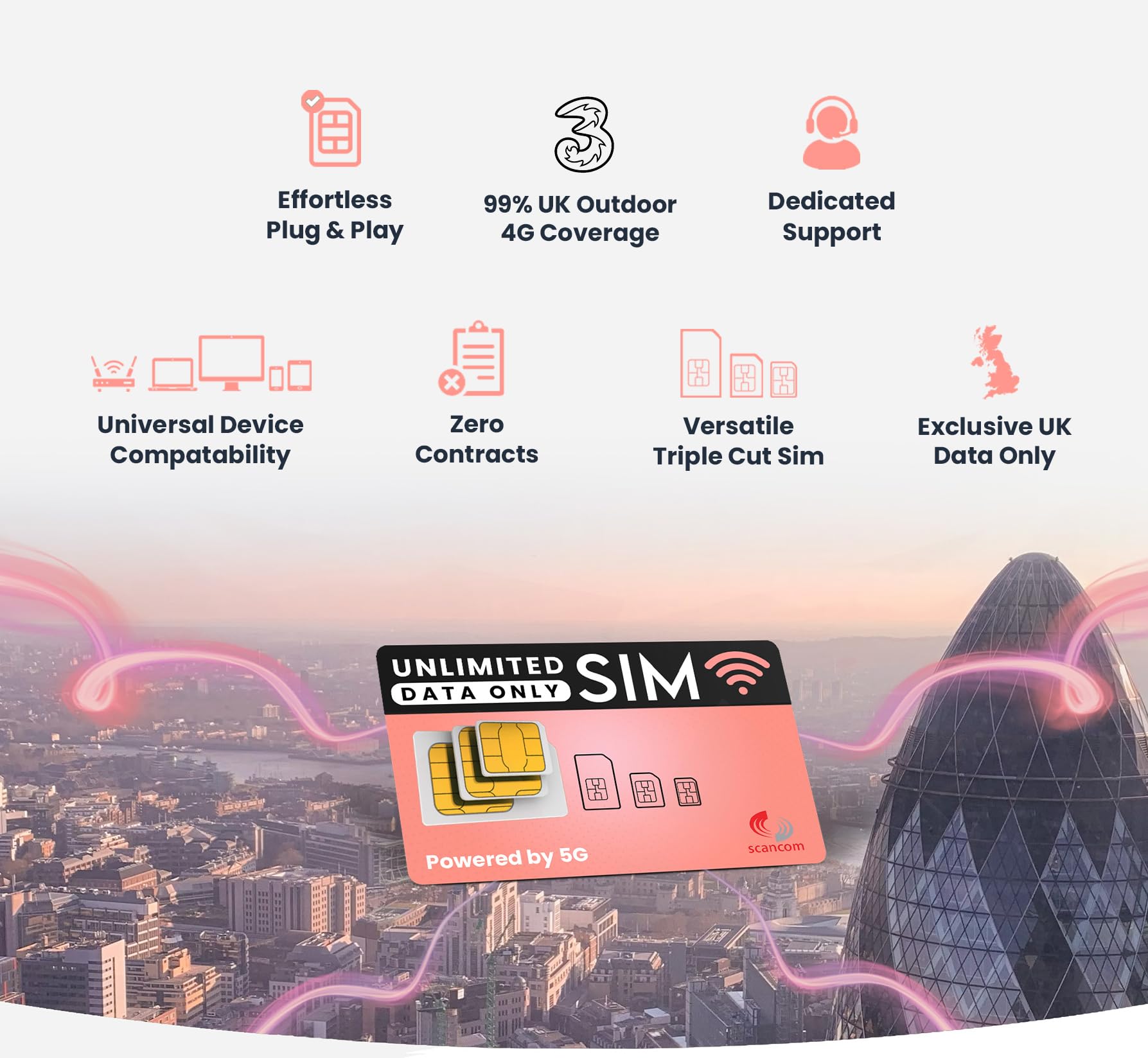 Trois cartes SIM illimitées – 5G non plafonnée – Préchargées jusqu'en octobre 2028 – Haut débit Plug & Play – Accès à trois et Vodafone Dual Network – Se connecte au signal le plus fort disponible