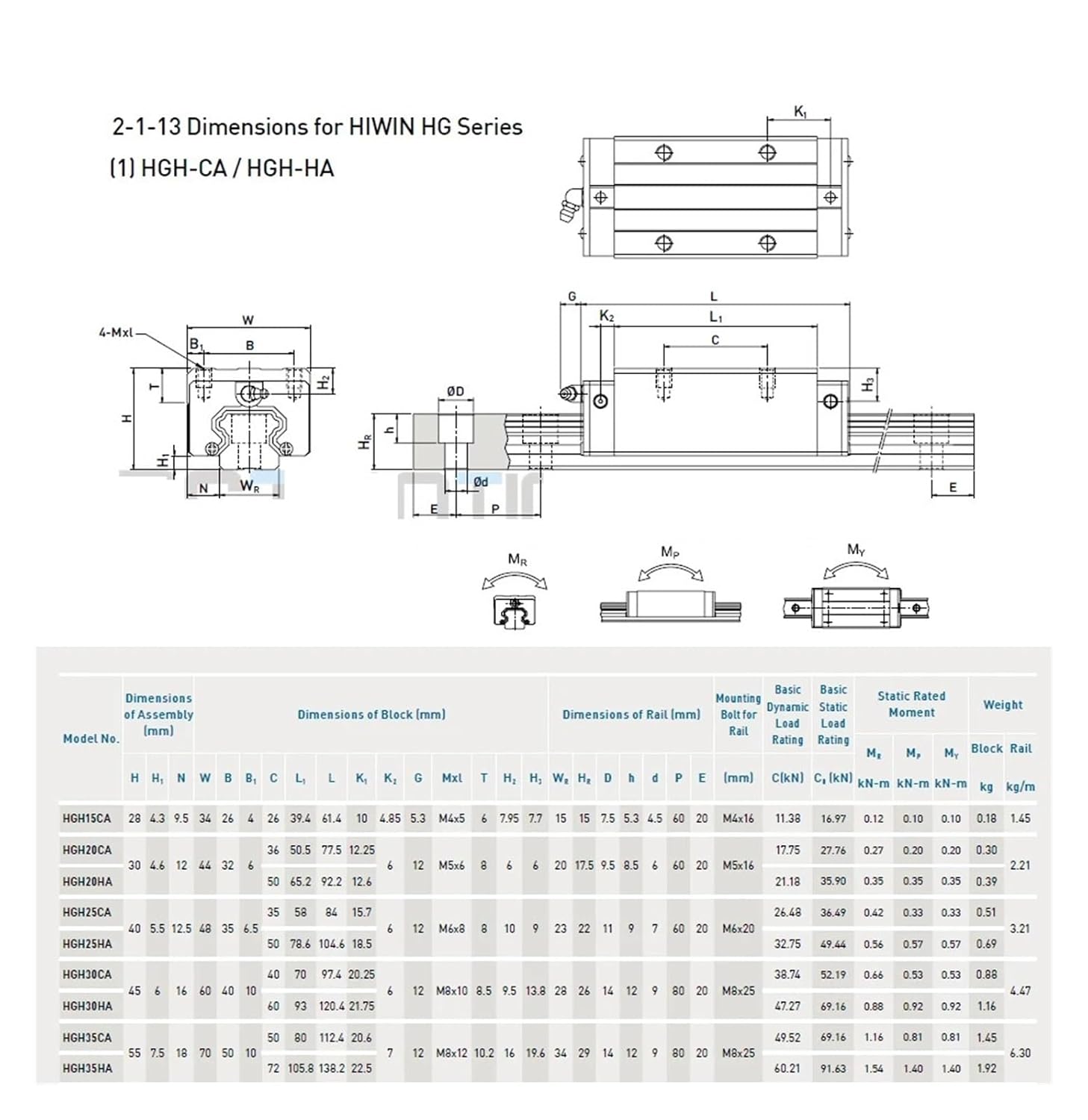 HGR25 Linear Guide 300 460 500 640 820 900 1000mm 1100 1240 1500 HGH25CA(1100mm)