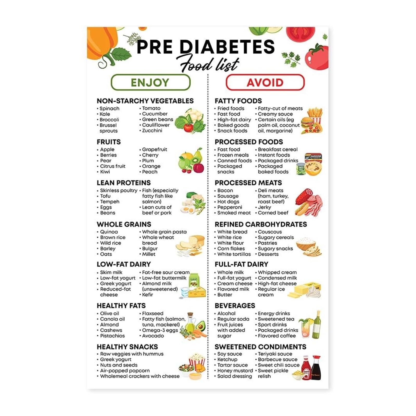 MDBJTCYZN Kitchen Guide for Prediabetes Poster Food List Diet Chart for Healthy Eating Prevention(Framed,16x24inch(40x60cm))