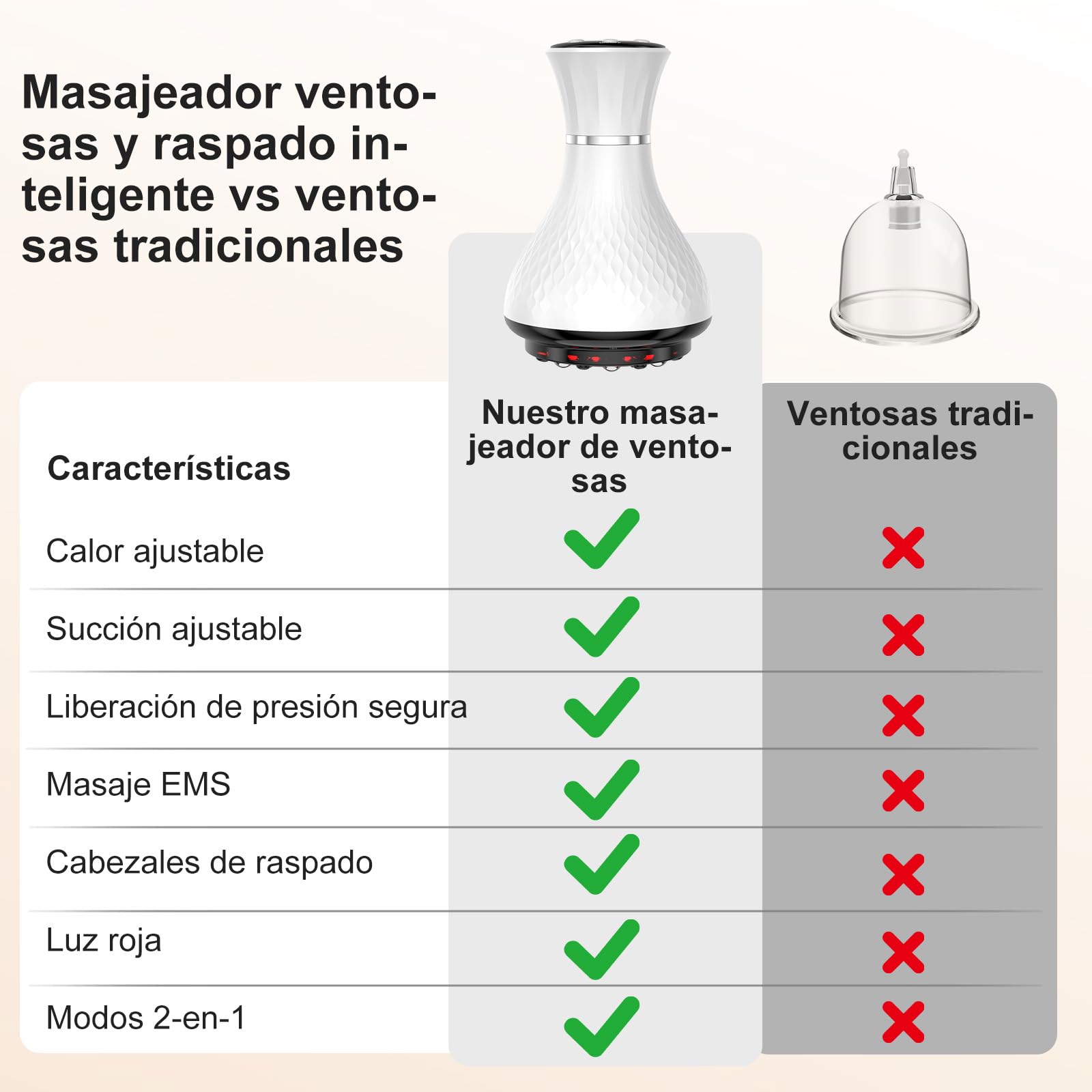 Masajeador 5 en 1: Gua Sha, Cupping, calor y EMS | Succión 5 niveles, Type-C, 248g, contactos suaves, brazos/piernas/espalda, uso diario