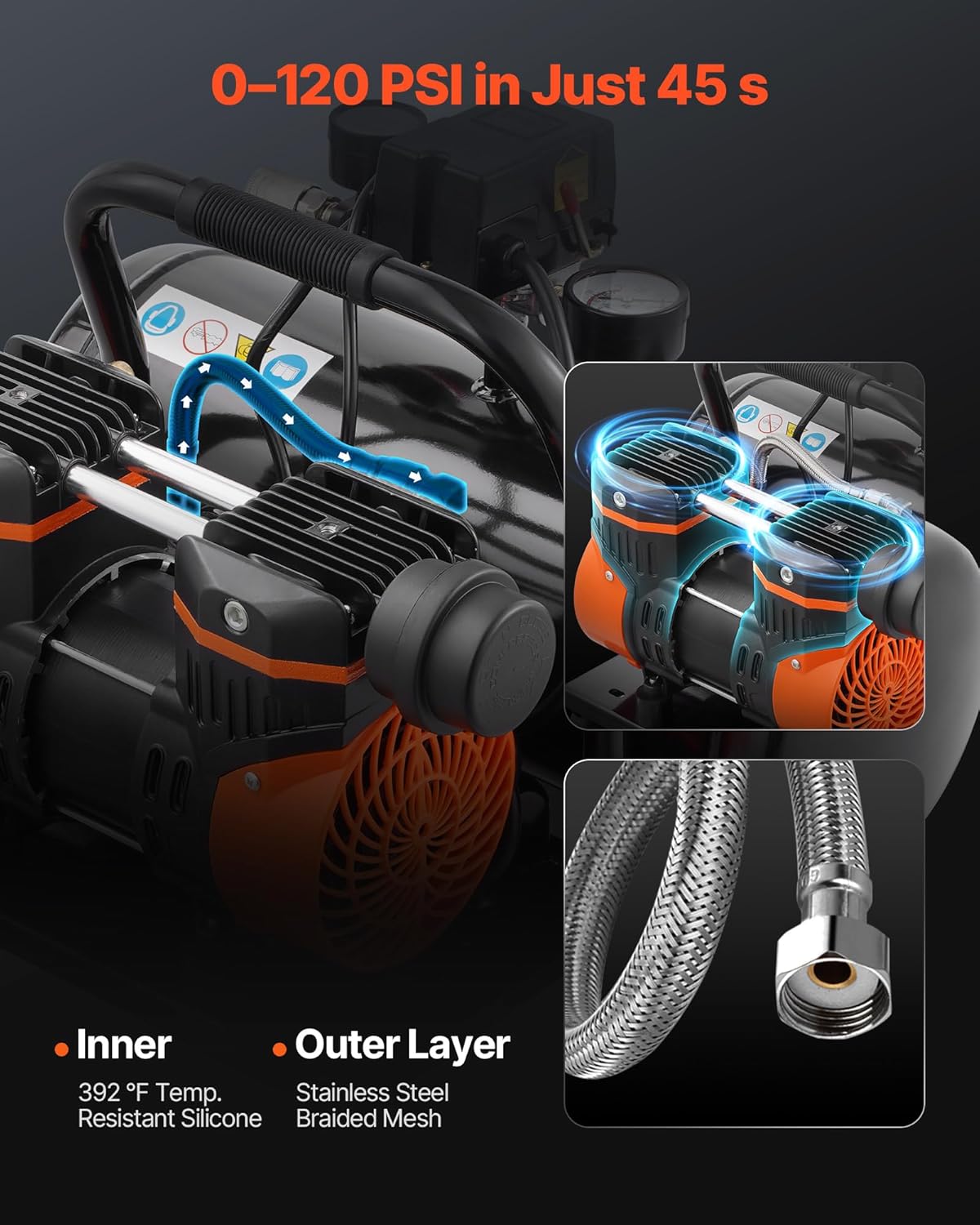 VEVOR Air Compressor, 2 Gallon Steel Tank, 1HP 2.1CFM @ 90PSI Oil Free Air Compressor & Max. 120PSI Pressure, 81dB Ultra Quiet Portable Compressor for Auto Repair, Tire Inflation, Spray Painting, 120V - Image 3