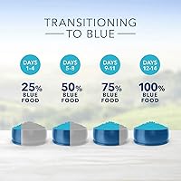 Vista 7 de Blue Buffalo Life Protection Formula - Alimento seco natural para perros adultos, pollo y arroz integral (38 libras), 38 libras