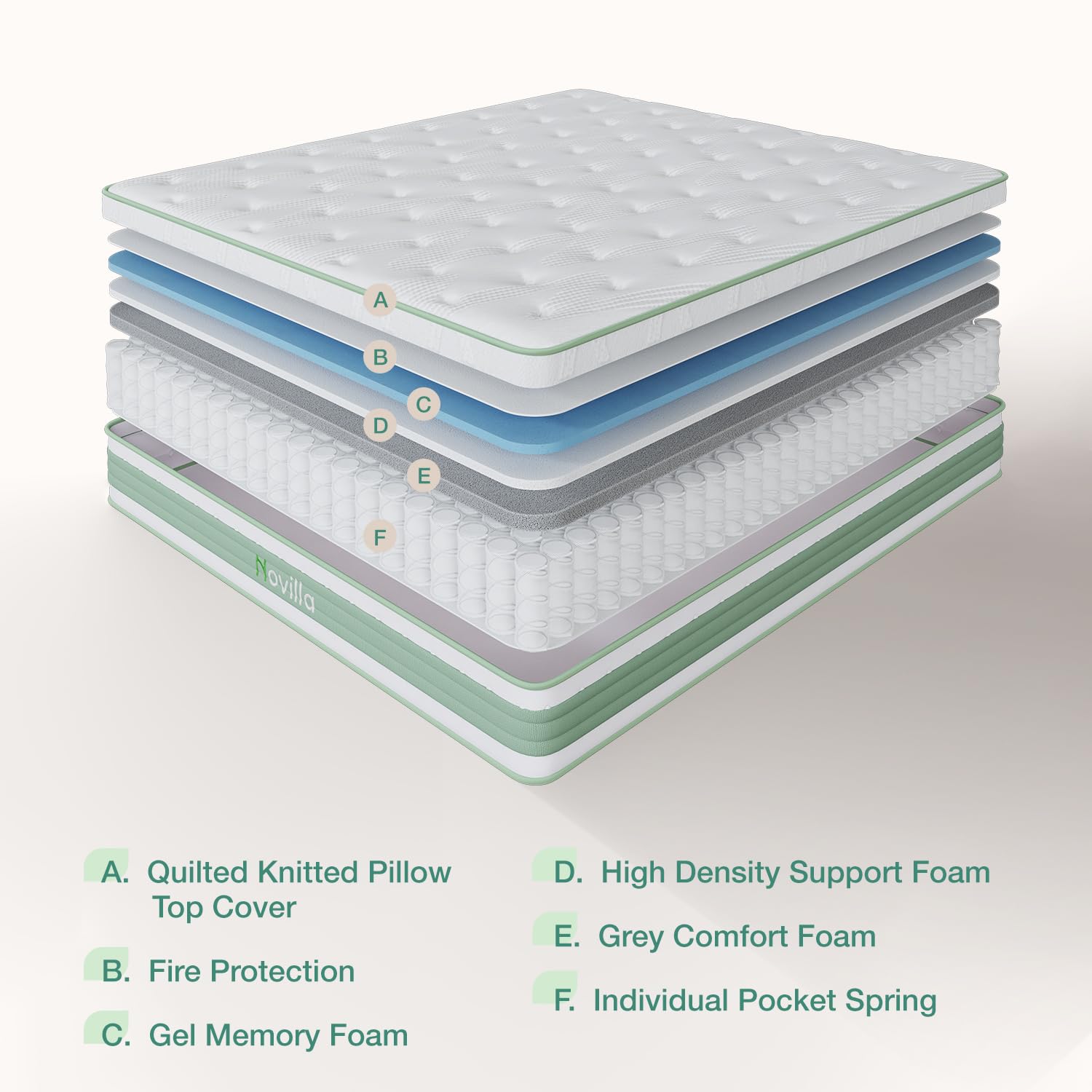 Novilla King Mattress, 12 Inch Hybrid Mattress, High Density Gel Foam with Pocket Coils for a Cozy Sleep, Motion Isolation Medium Firm King Size Mattresses, Pillow Top Mattresses, Balance Support