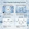 GHK-CU Copper Peptides Serum for Face Anti Aging - GHK CU Peptides Serum Reduces Fine Lines - Anti Wrinkle Serum for Promoting Elasticity 30ml